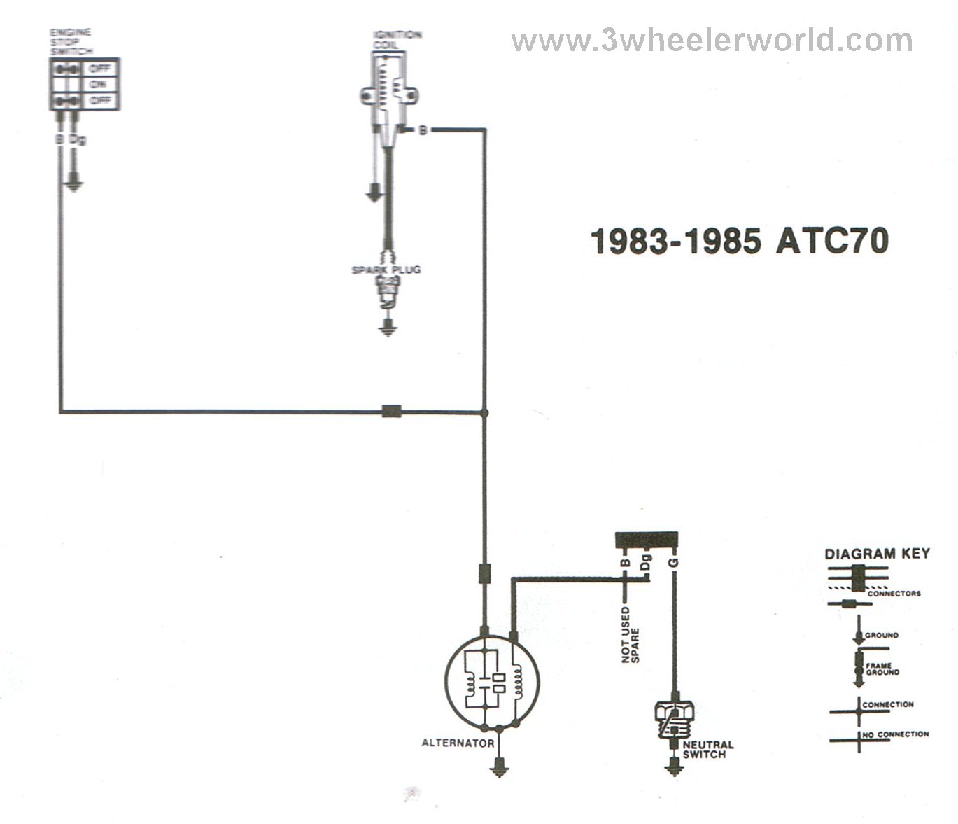 3WHeeLeR WoRLD - ATC70 1985 atc 70 wiring diagram 