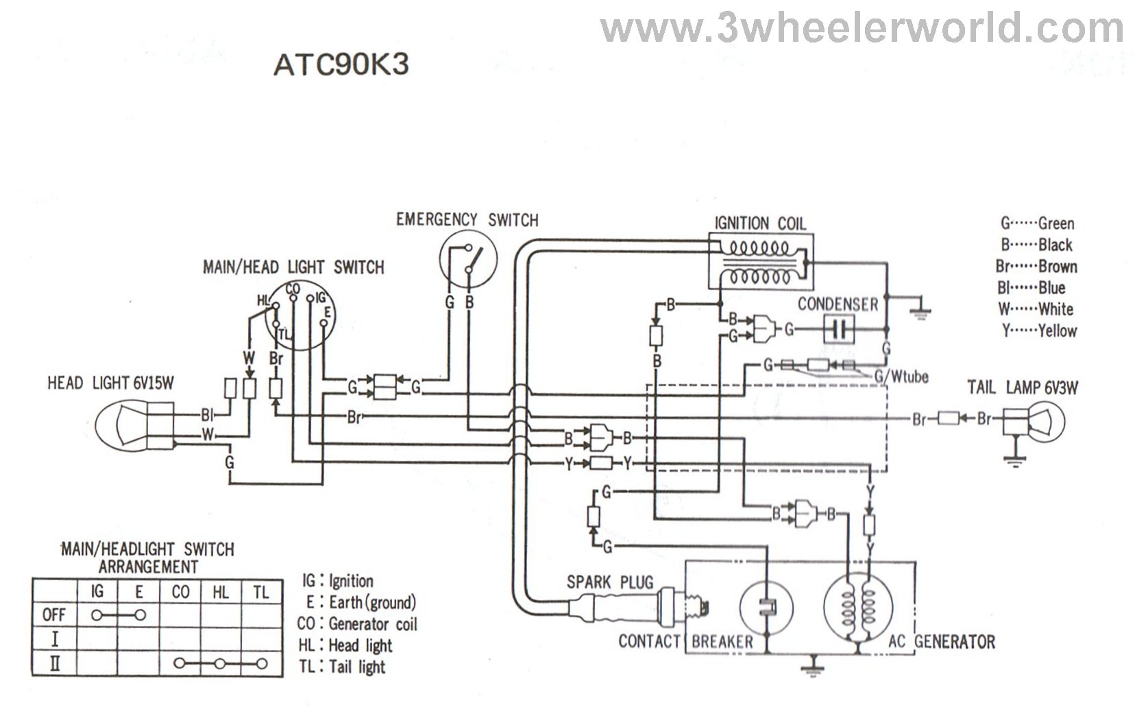 1995 Polaris Scrambler 400 4x4 Wiring Diagram