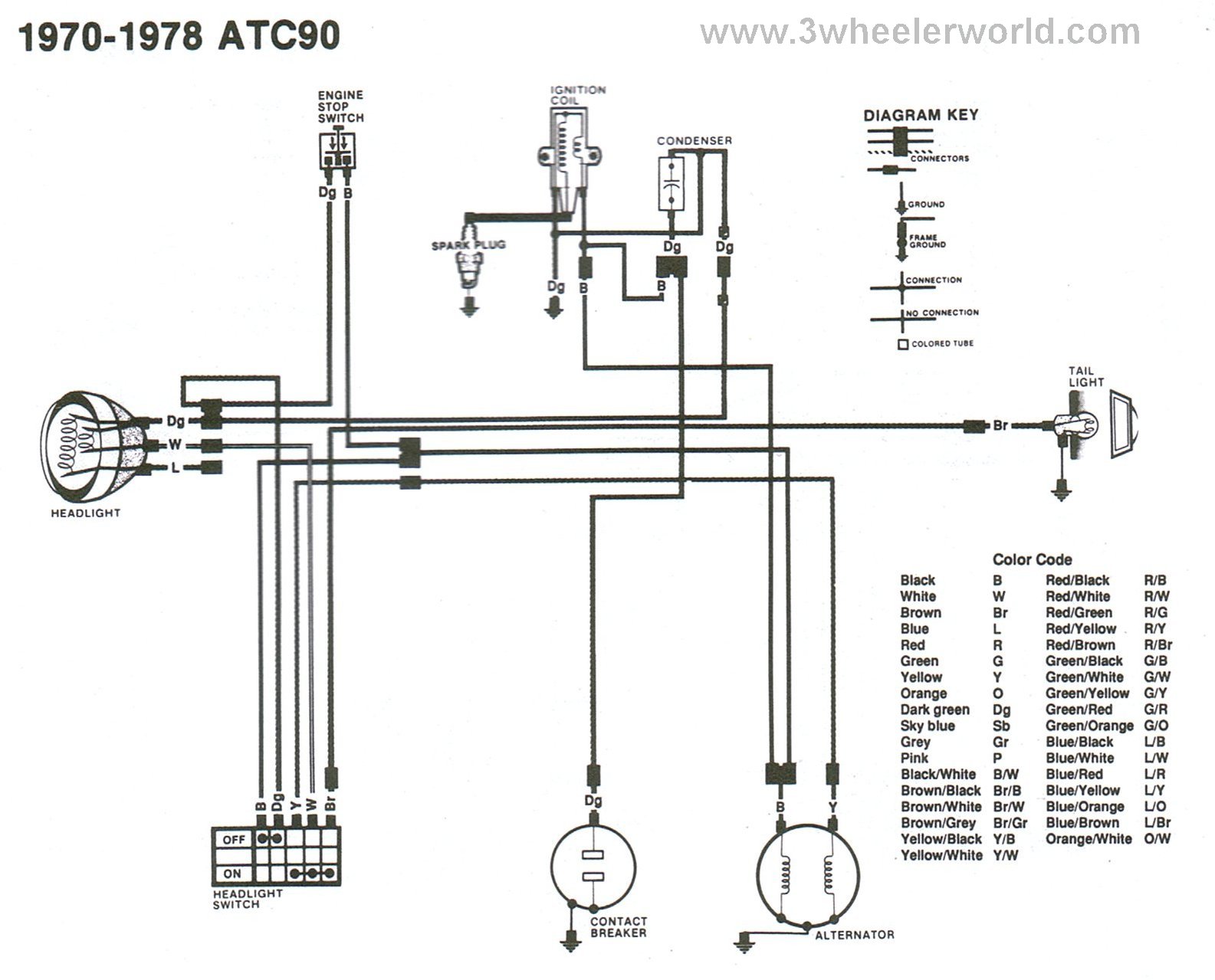 3WHeeLeR WoRLD - Honda ATC wiring diagrams