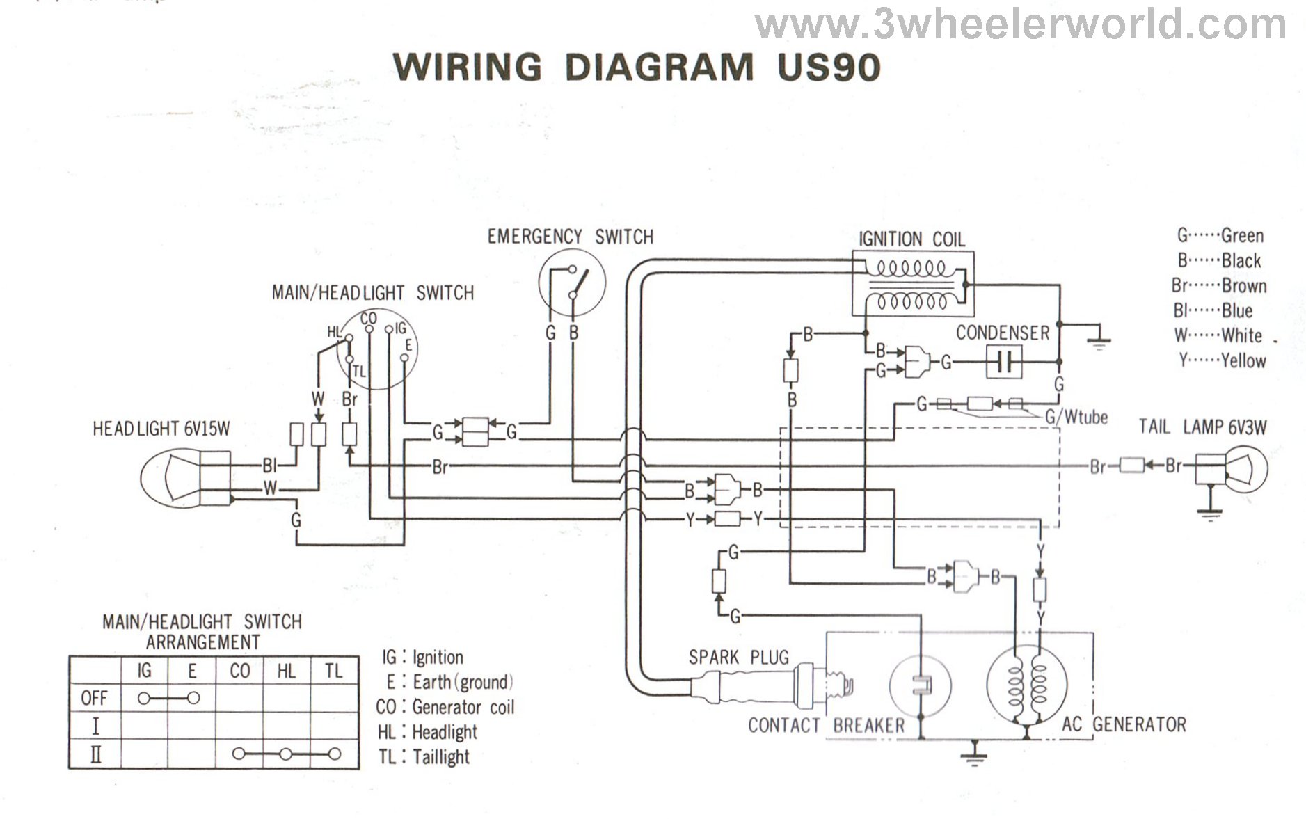 3WHeeLeR WoRLD - US/ATC90 wire diagram 1973 arctic cat 