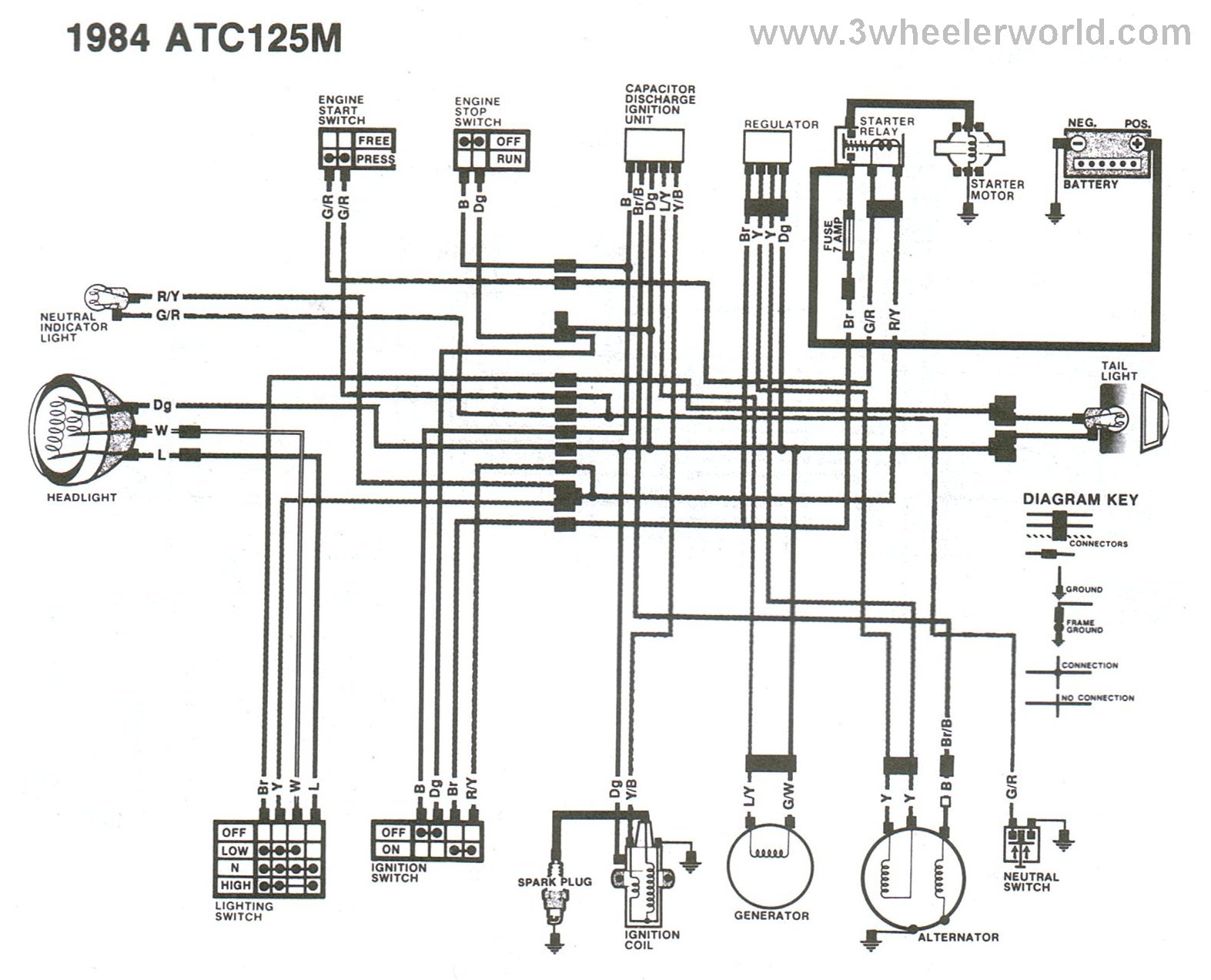 Honda 125m wiring diagram #1