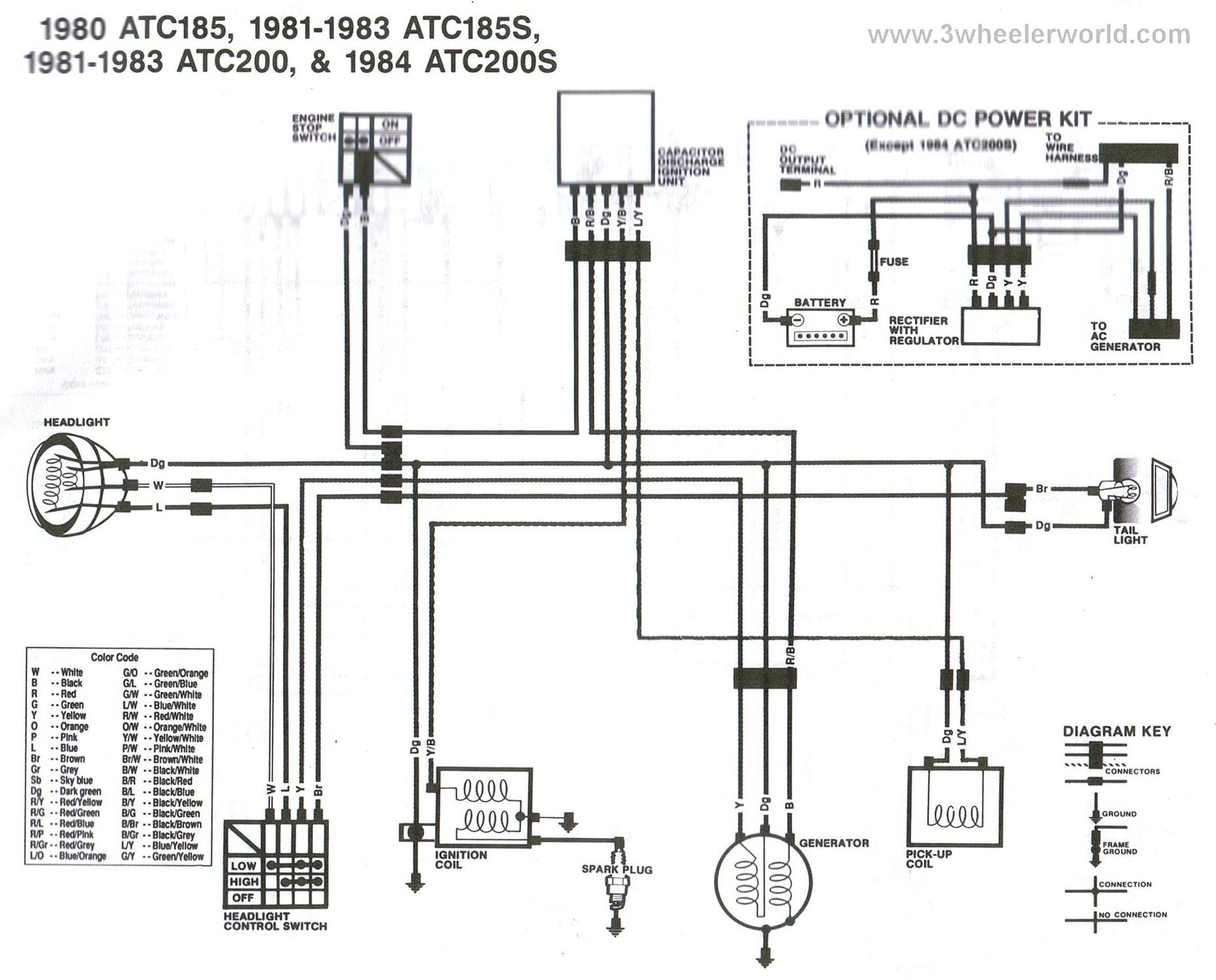 Honda 125m wiring diagram #5