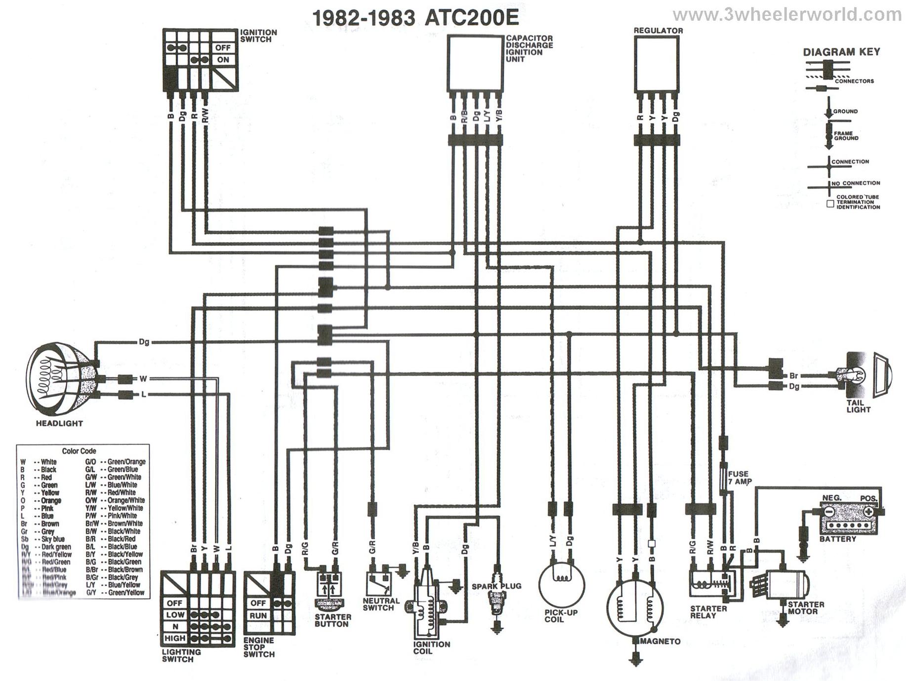 Acdelco Radio Wiring Diagram 1982 - Fuse & Wiring Diagram