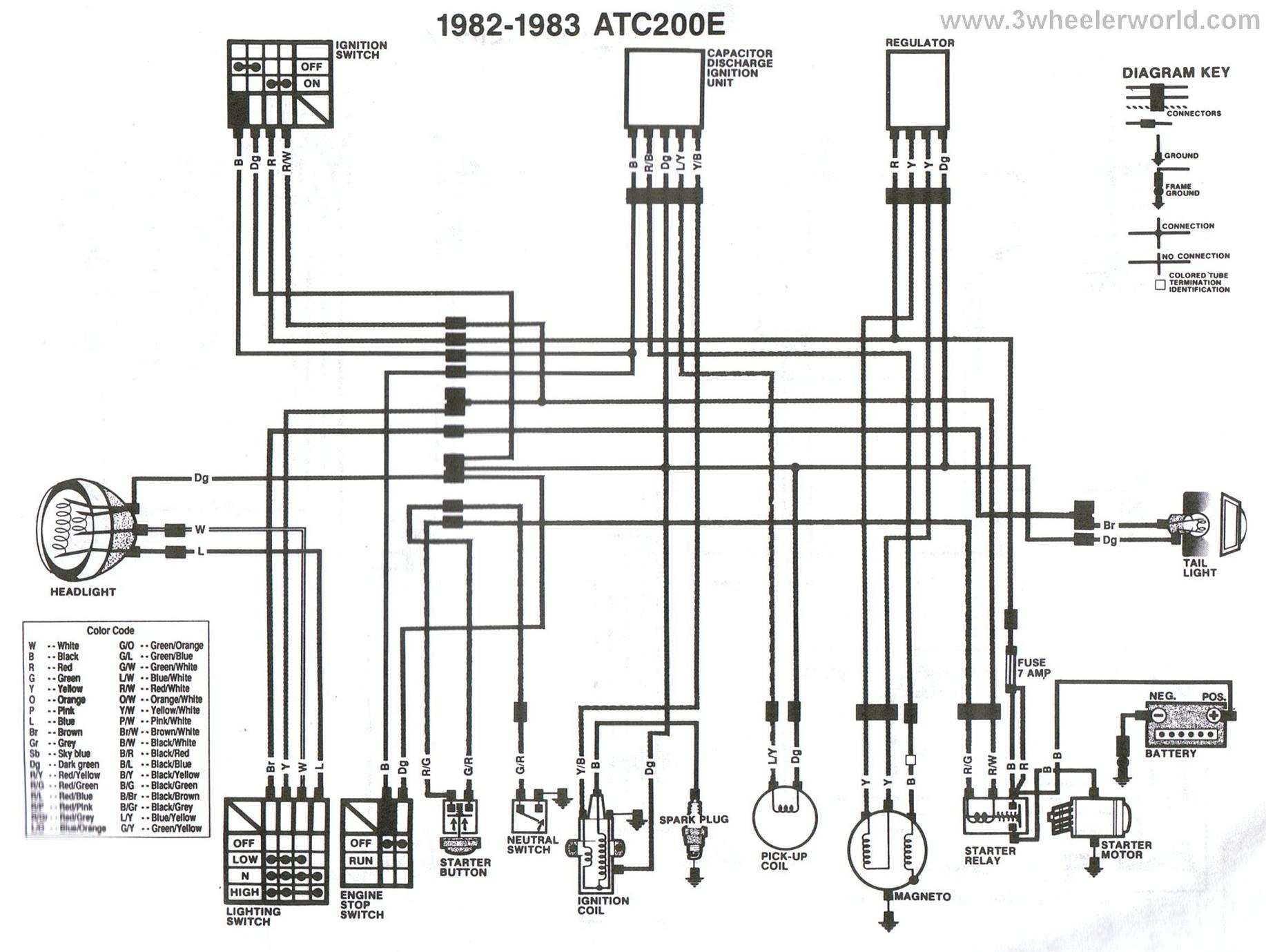 3WHeeLeR WoRLD - Honda ATC wiring diagrams