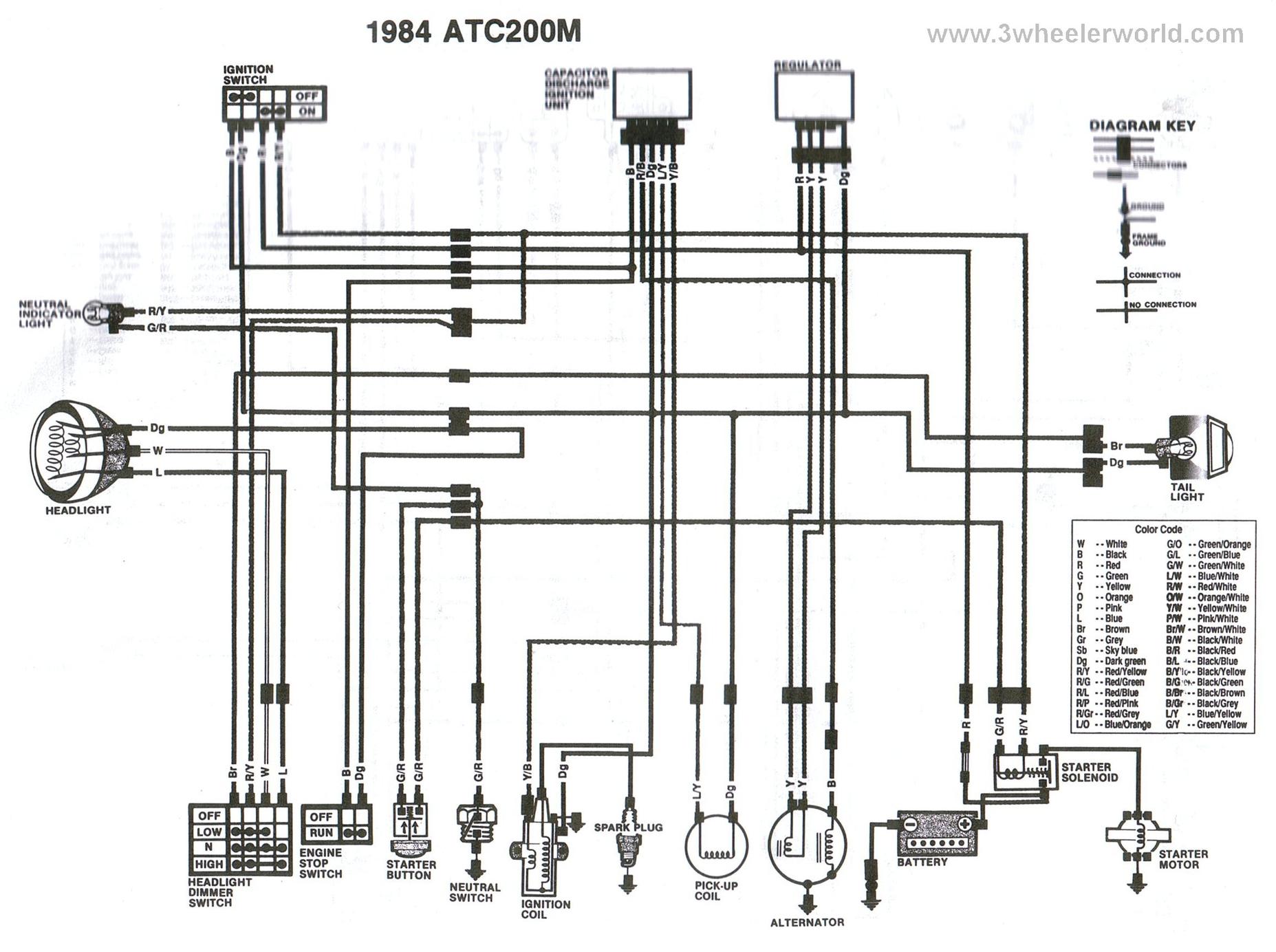 3WHeeLeR WoRLD - ATC200M ignition wiring diagram 1986 honda atv 200 