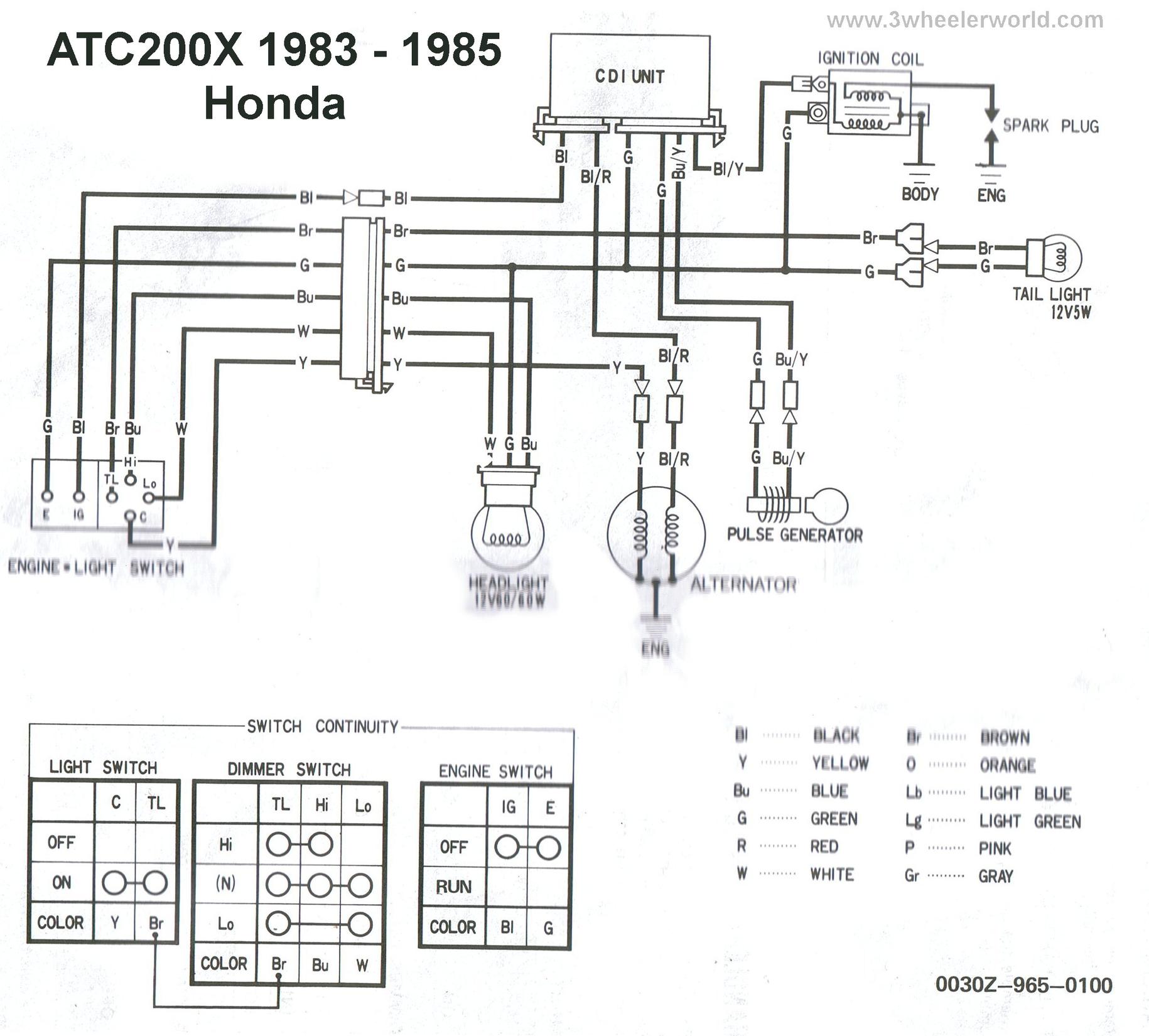 Honda Atc 200 Wiring Diagram