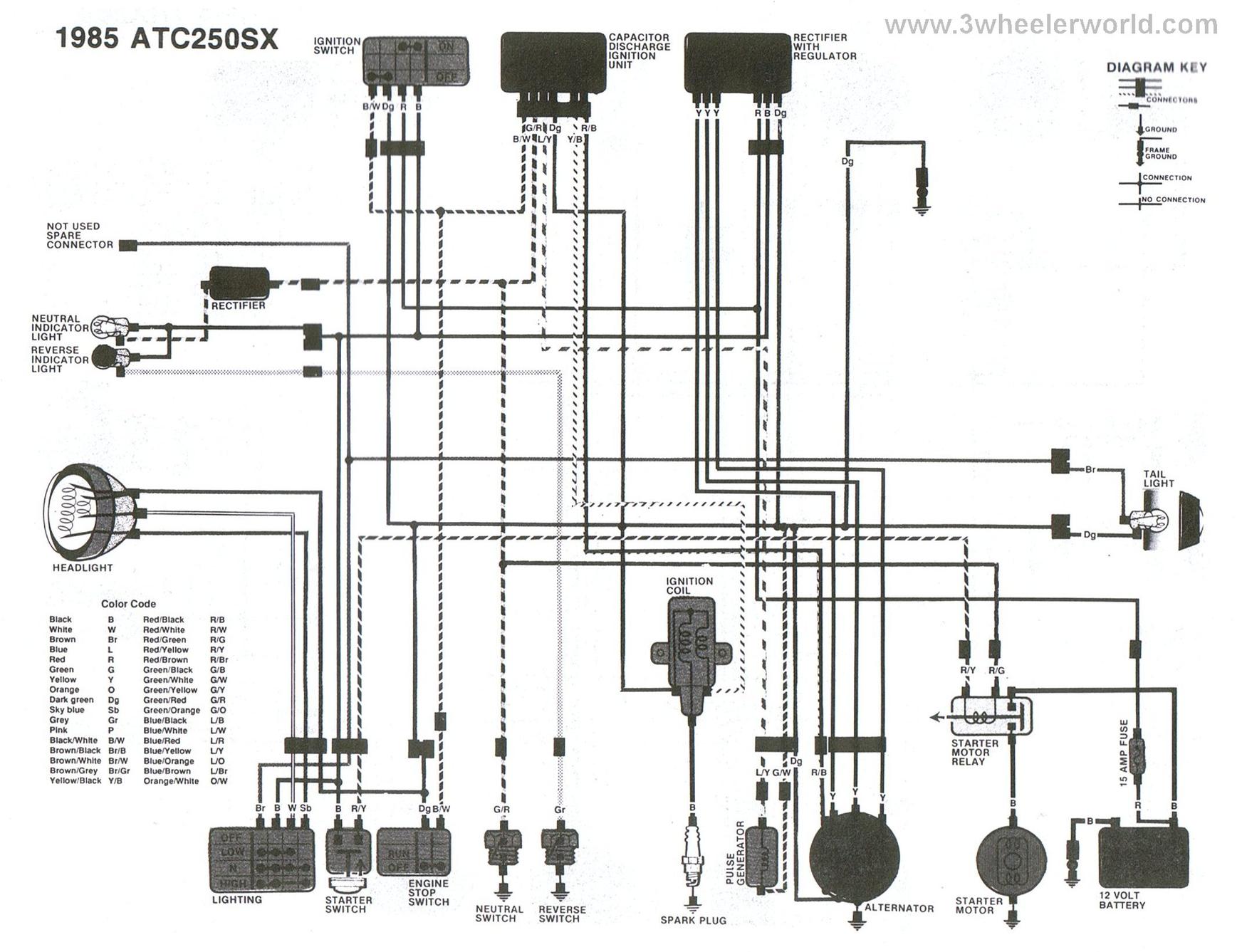 86 Honda Fourtrax Wiring Diagram - Wiring Diagram