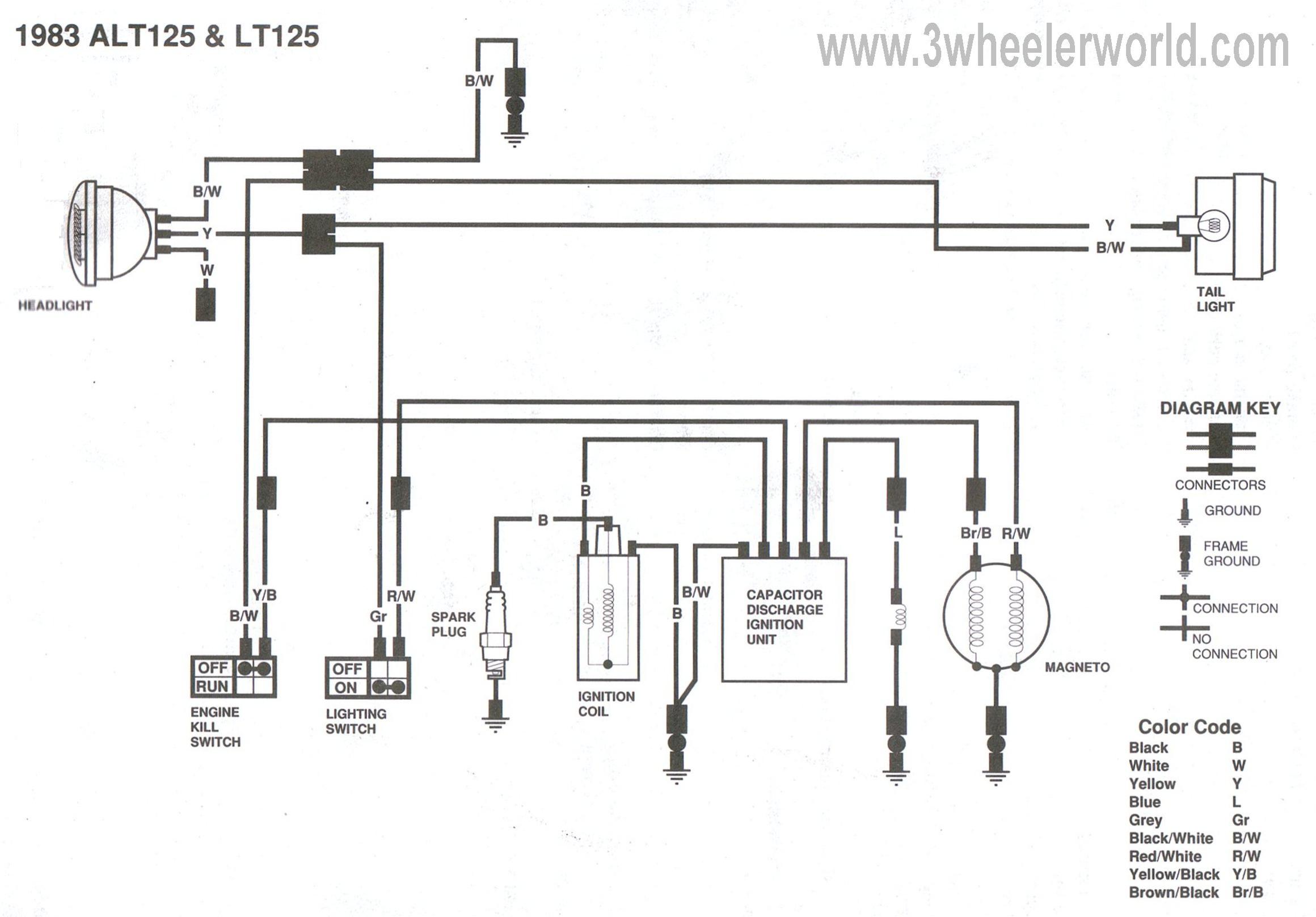 1987 Suzuki Quad Runner 250 Wiring Diagram from www.3wheelerworld.com