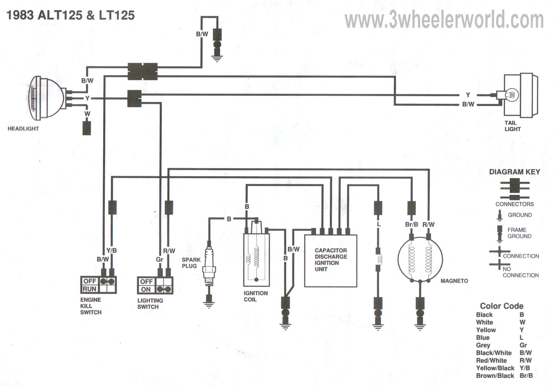 3WHeeLeR WoRLD - Suzuki ALT125 wiring diagrams for a 1985 honda 250 three wheeler 