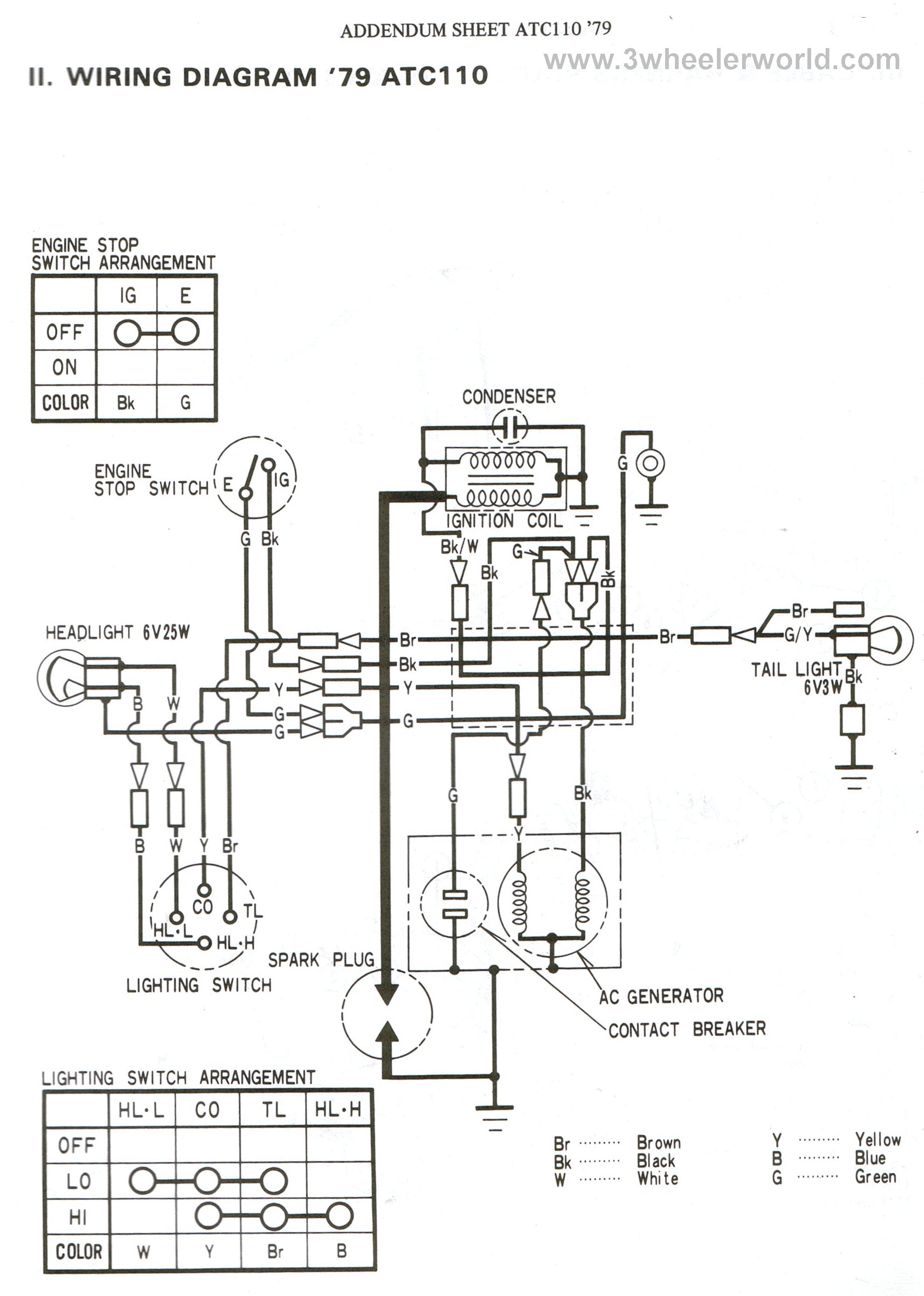 1979 honda atc 110 service manual