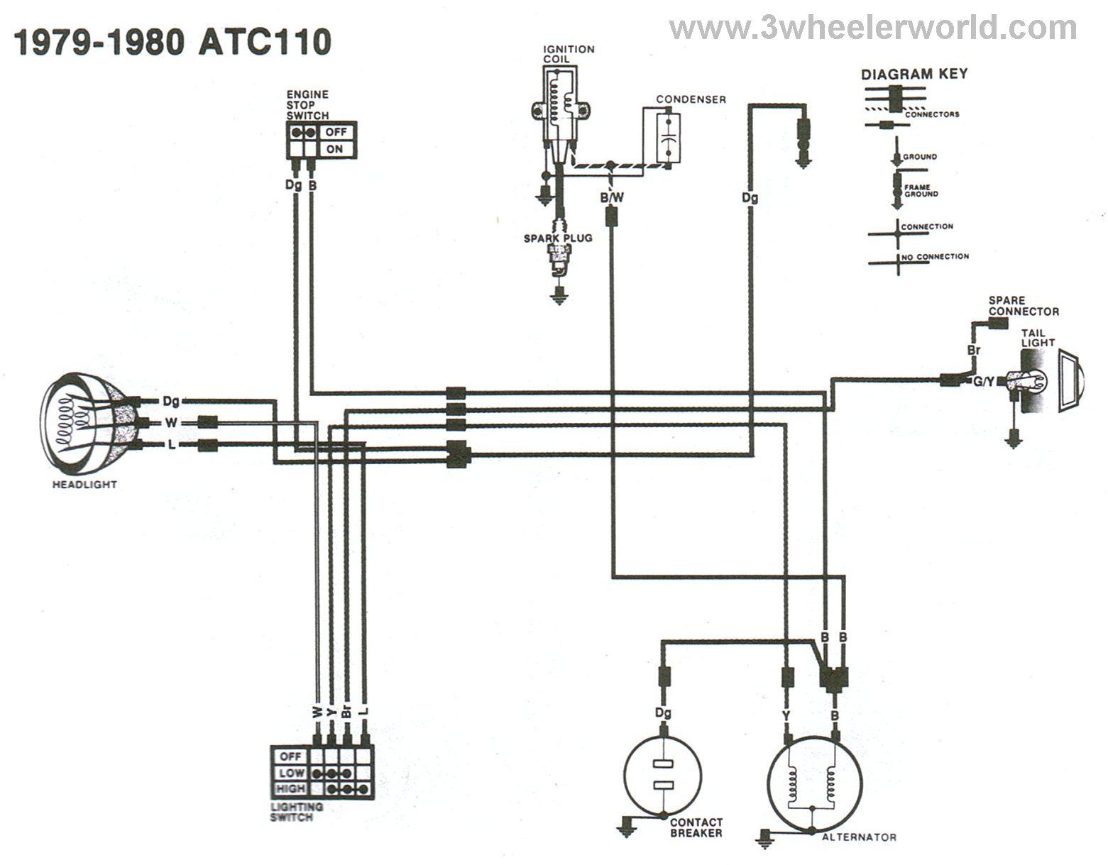 3 Wheeler World Tech Help Honda Wiring Diagrams