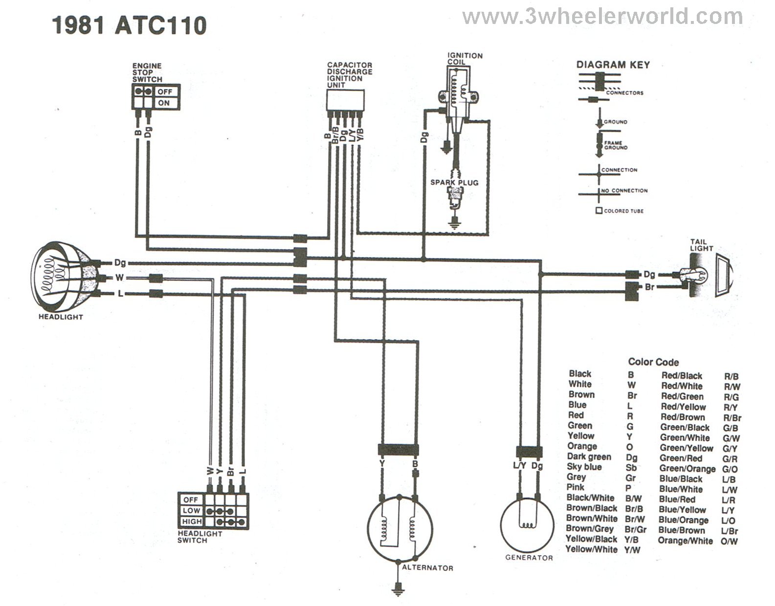 85 Atc 70 Wiring Diagram - Wiring Diagram and Schematic