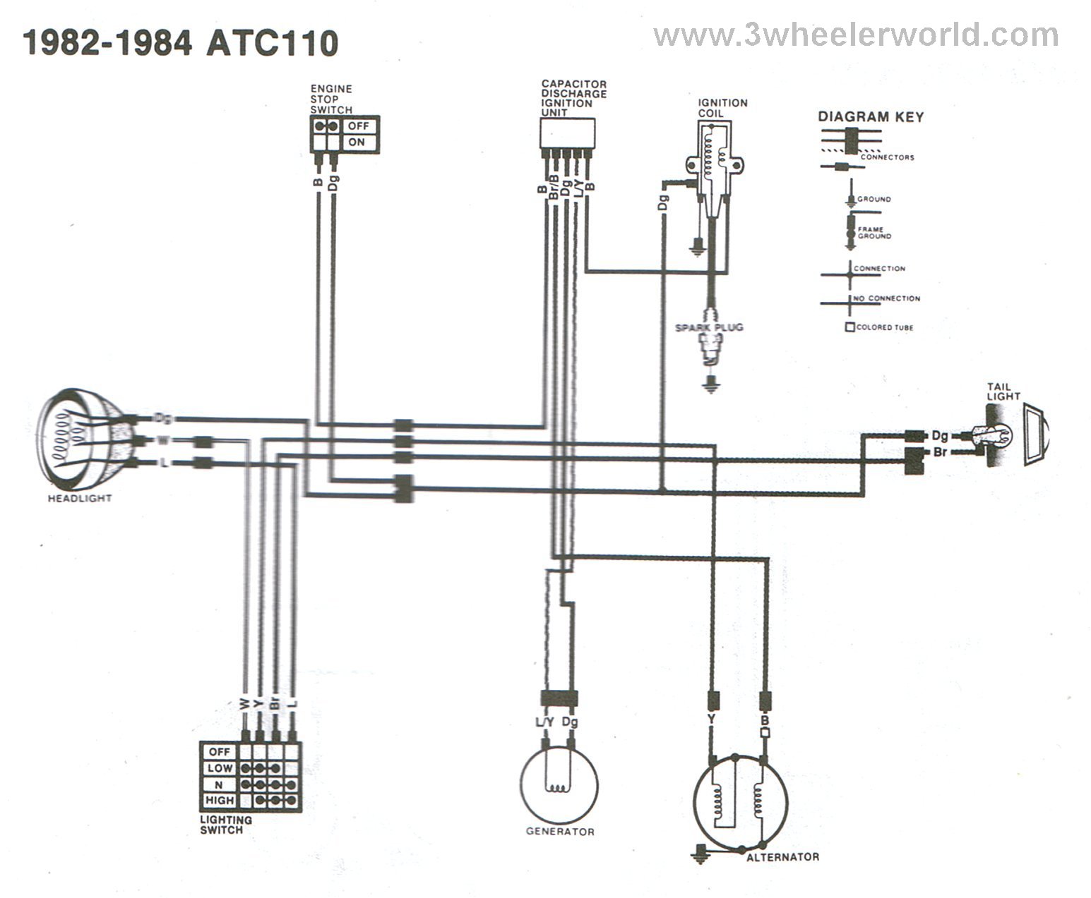 3 WHeeLeR WoRLD-Tech Help Honda Wiring Diagrams