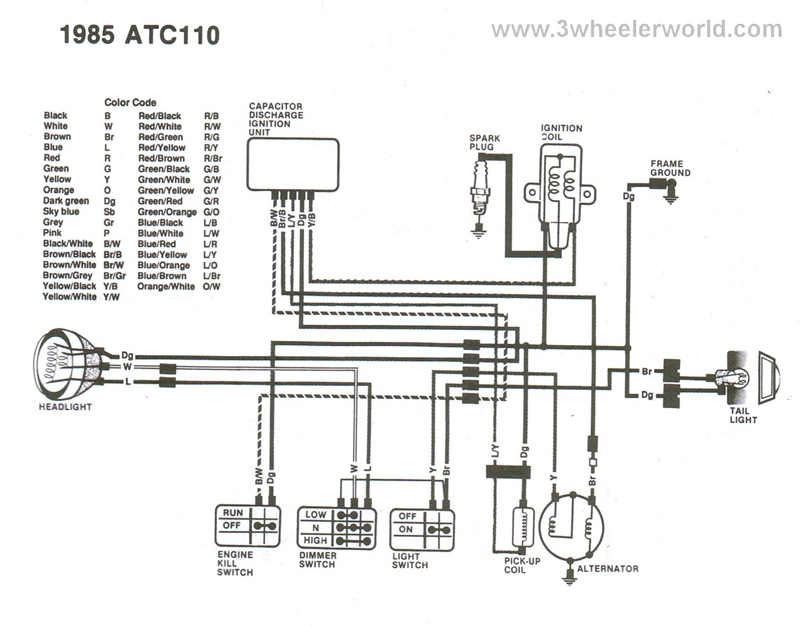 Rzr Xp Wiring Diagram - Complete Wiring Schemas