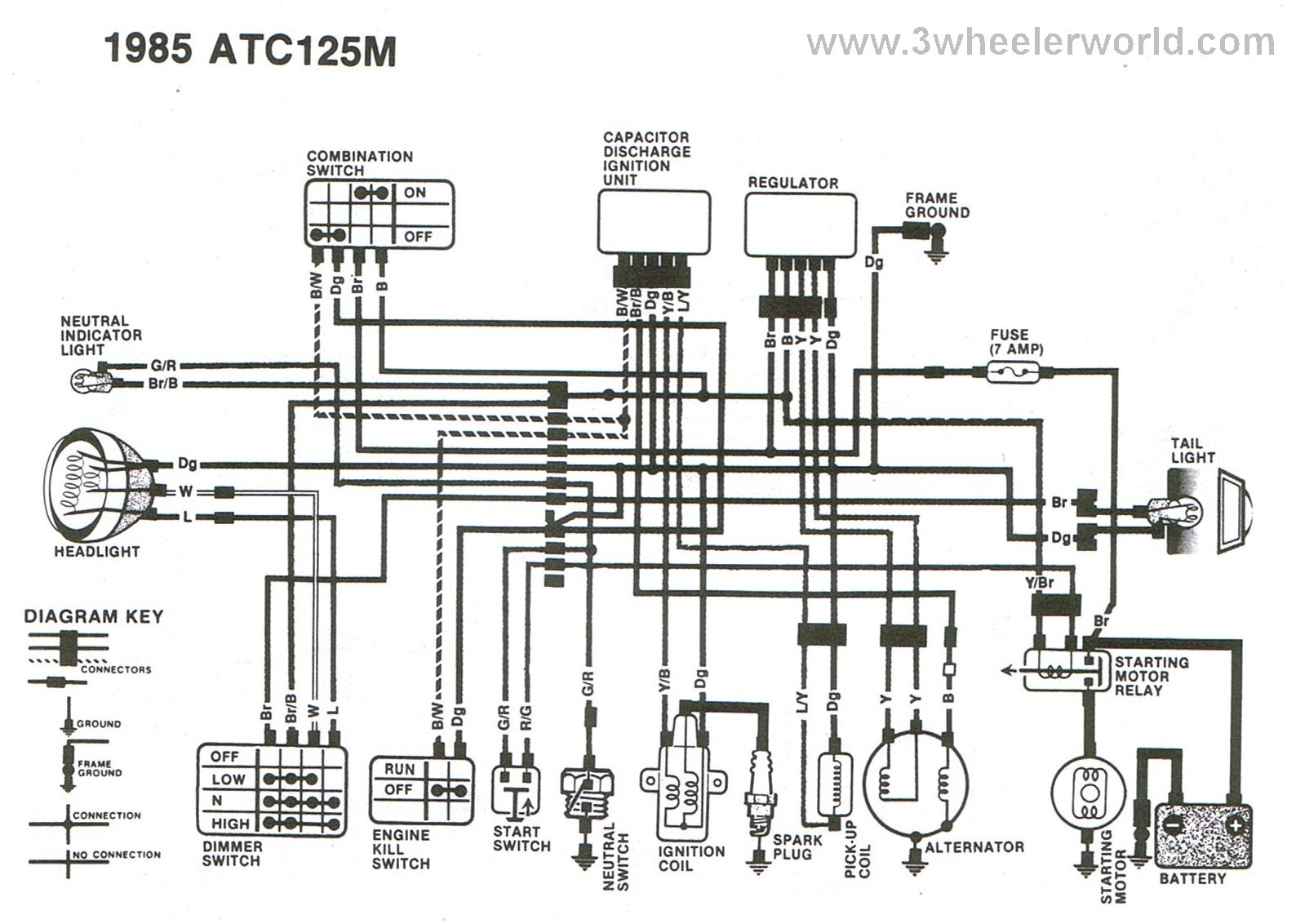 Atc 125m Wiring Diagram - Wiring Diagram Schema