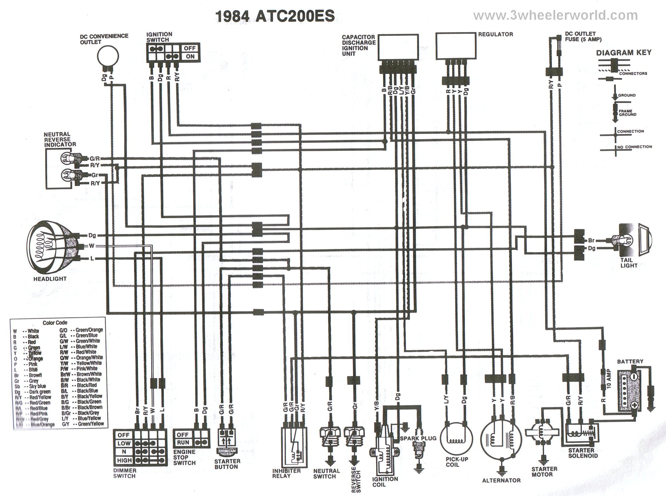 3 WHeeLeR WoRLD-Tech Help Honda Wiring Diagrams