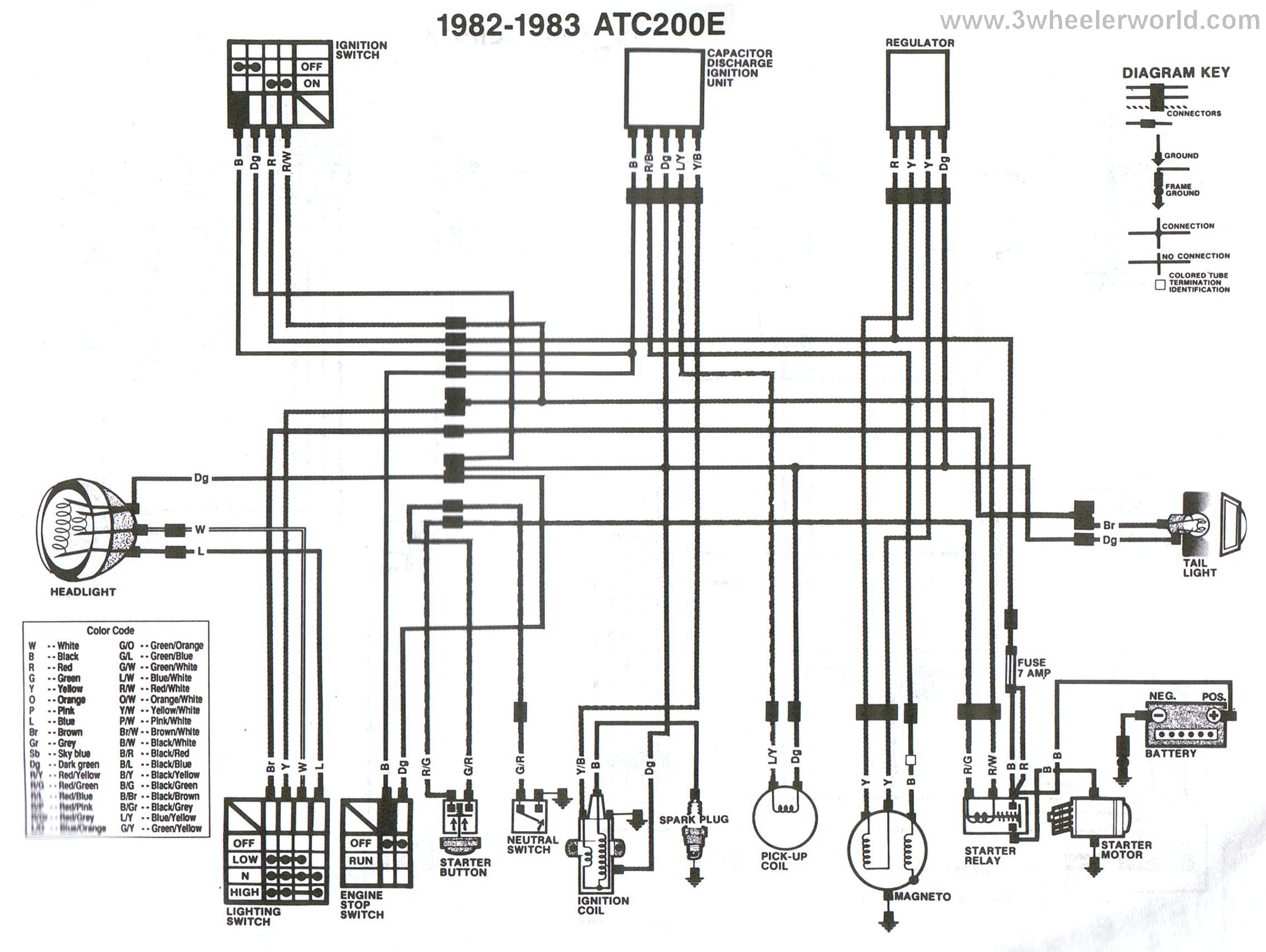 Honda wirring diagrams