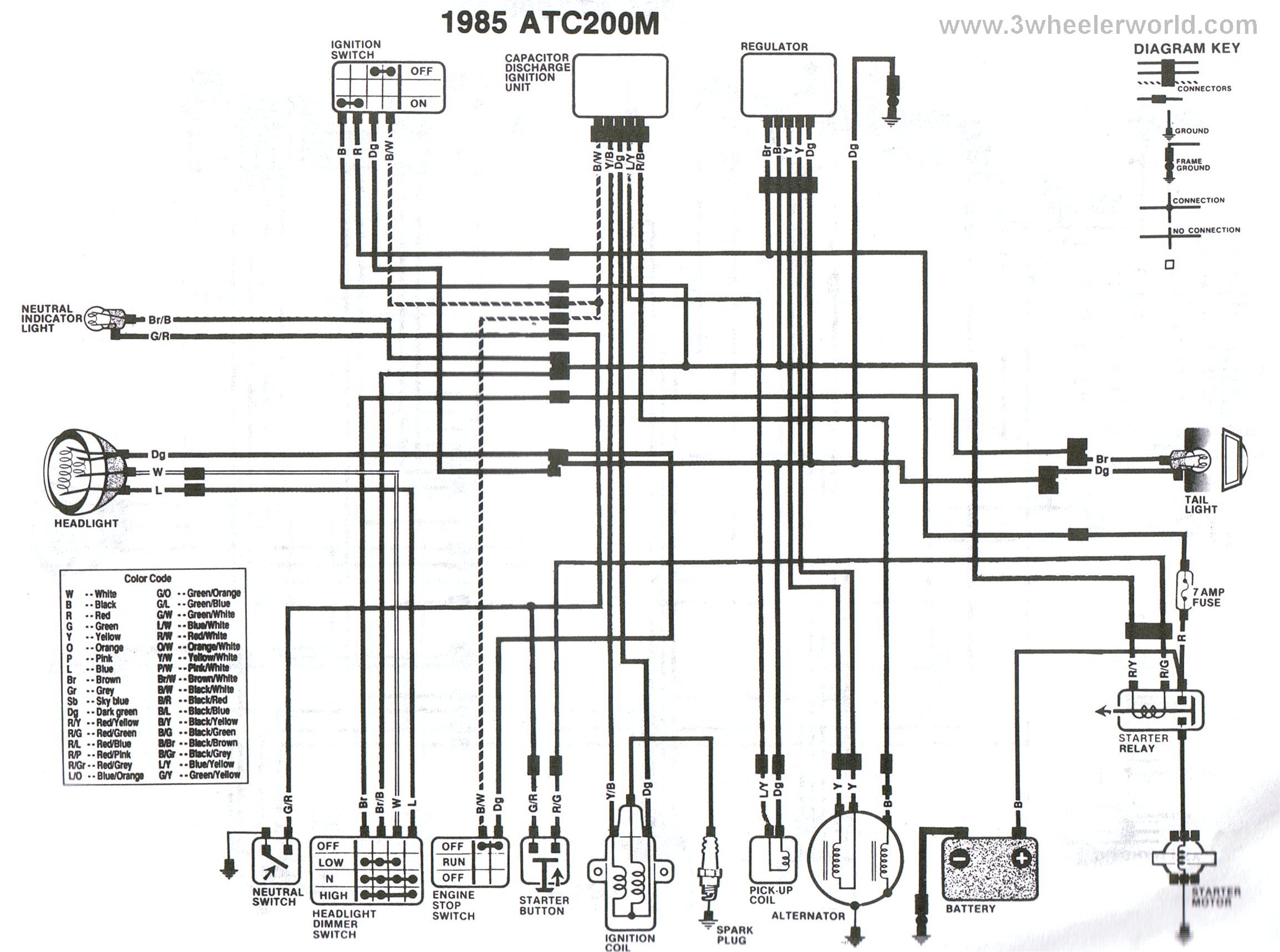 1987 Honda Atv 4 Wheeler Ignition Switch Wiring Diagram from www.3wheelerworld.com