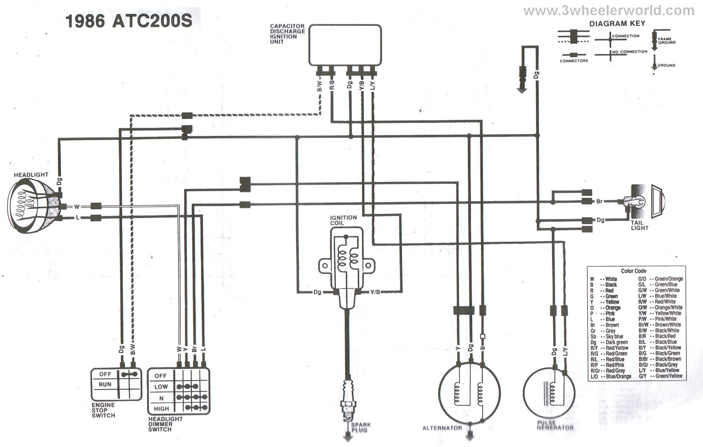 3 WHeeLeR WoRLD-Tech Help Honda Wiring Diagrams