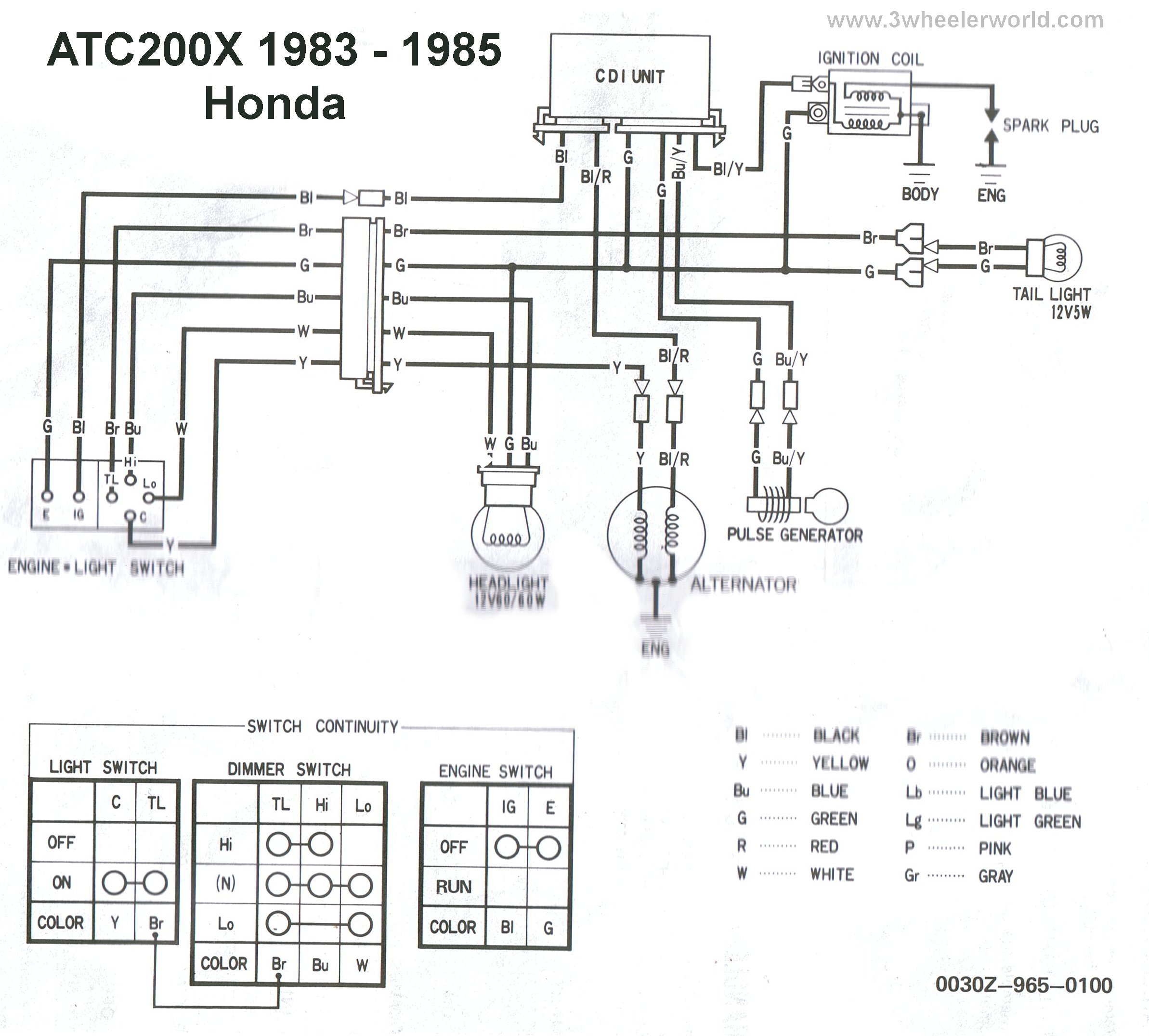 3 WHeeLeR WoRLD-Tech Help Honda Wiring Diagrams