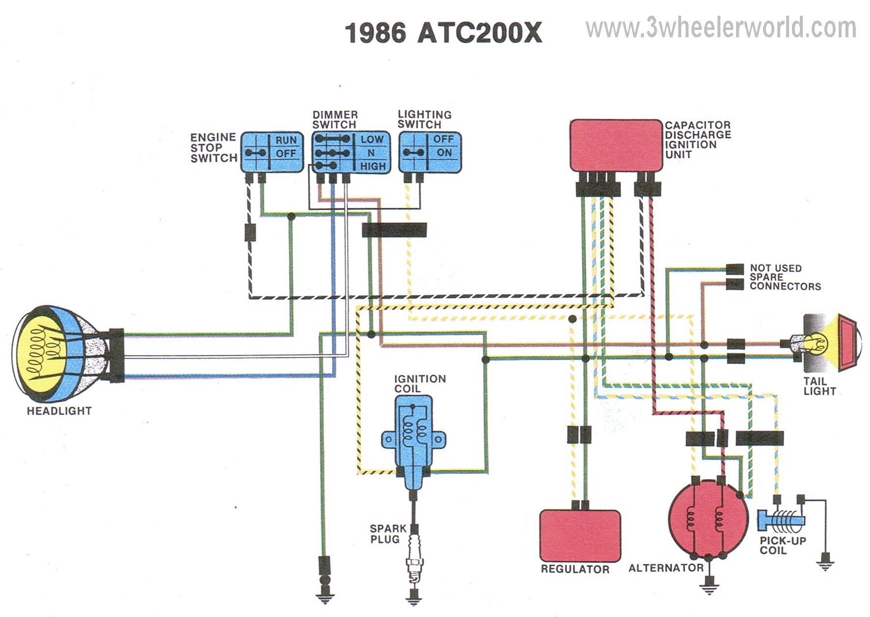 3 WHeeLeR WoRLD-Tech Help Honda Wiring Diagrams