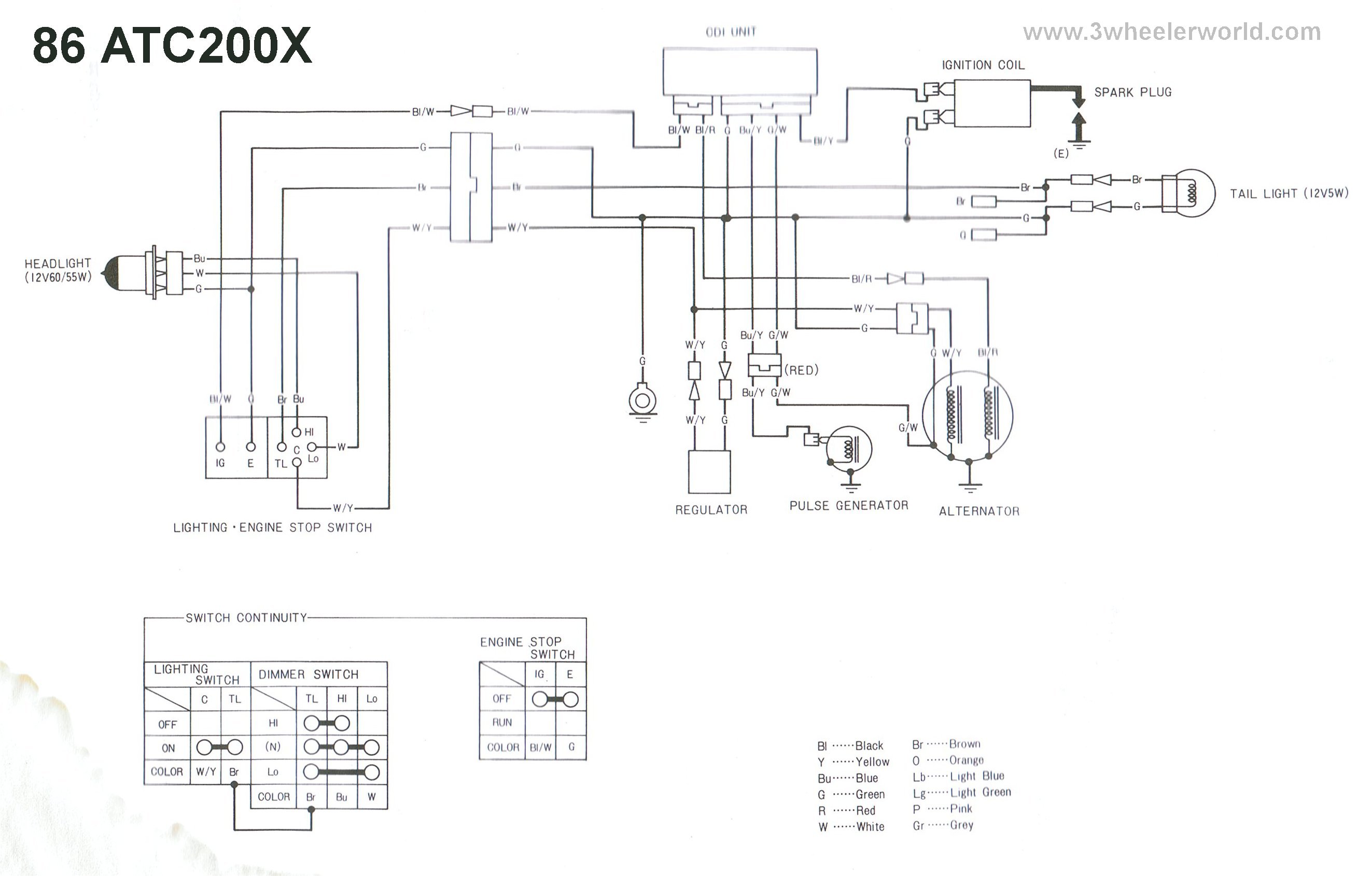 3 WHeeLeR WoRLD-Tech Help Honda Wiring Diagrams