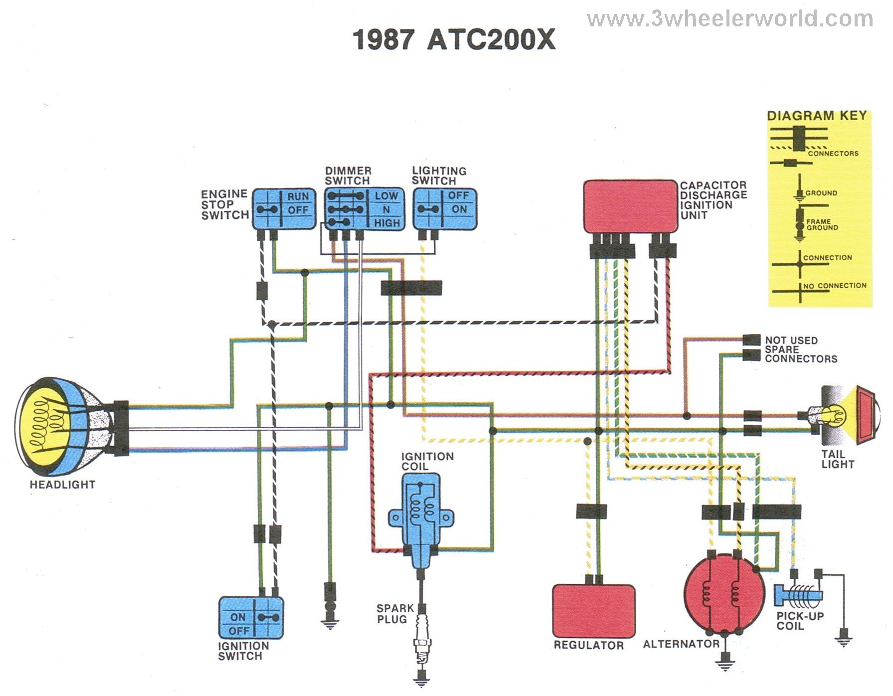Honda Car Wiring Diagram 3 WHeeLeR WoRLD-Tech Help Honda Wiring Diagrams