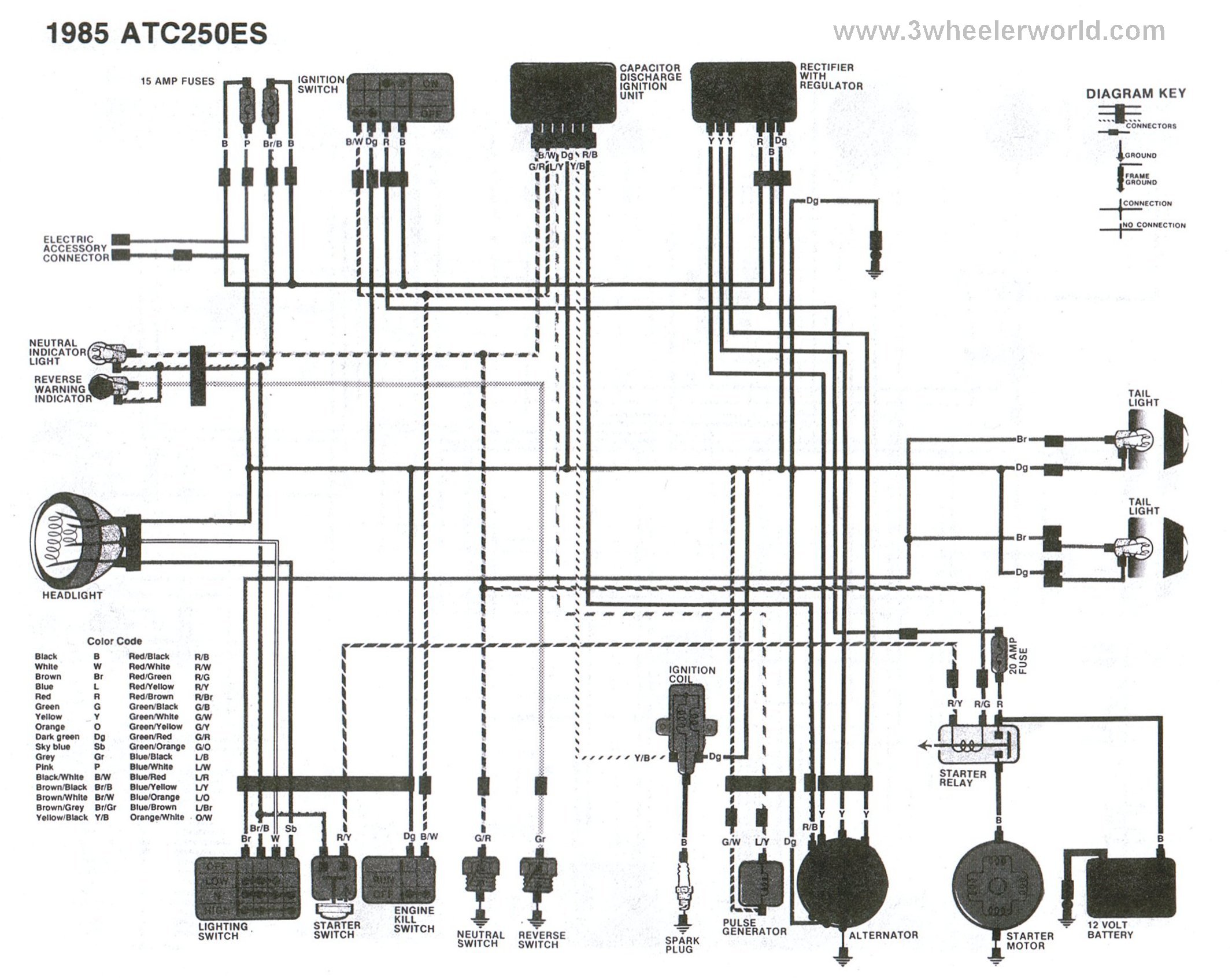 1985 Honda Big Red Wiring Diagram - Wiring Diagram