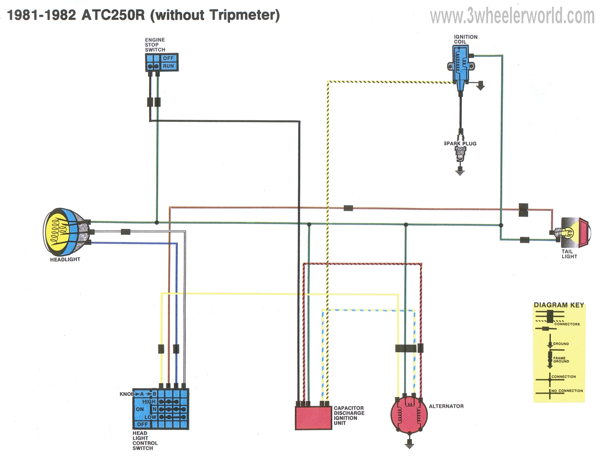 3 WHeeLeR WoRLD-Tech Help Honda Wiring Diagrams