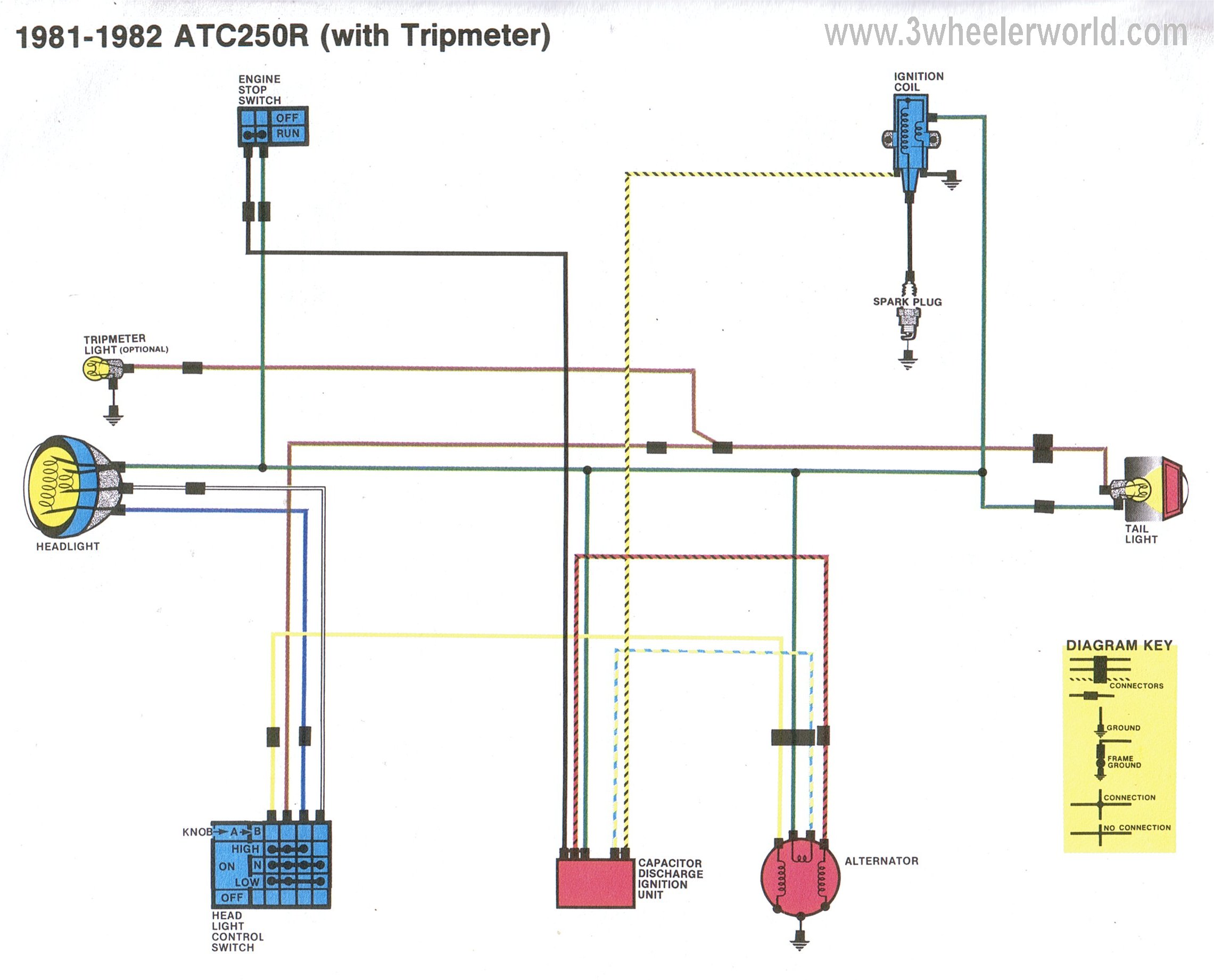 3 Wheeler World Tech Help Honda Wiring Diagrams