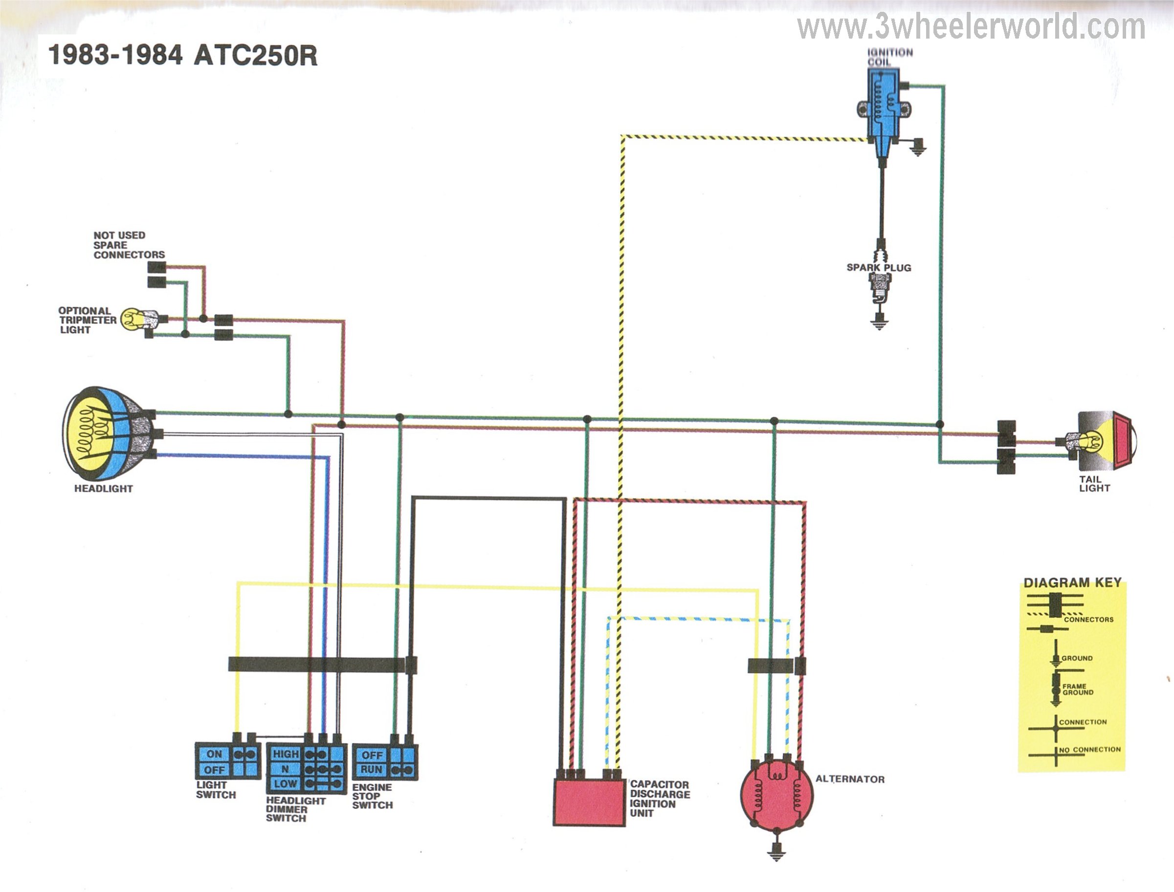 3 WHeeLeR WoRLD-Tech Help Honda Wiring Diagrams