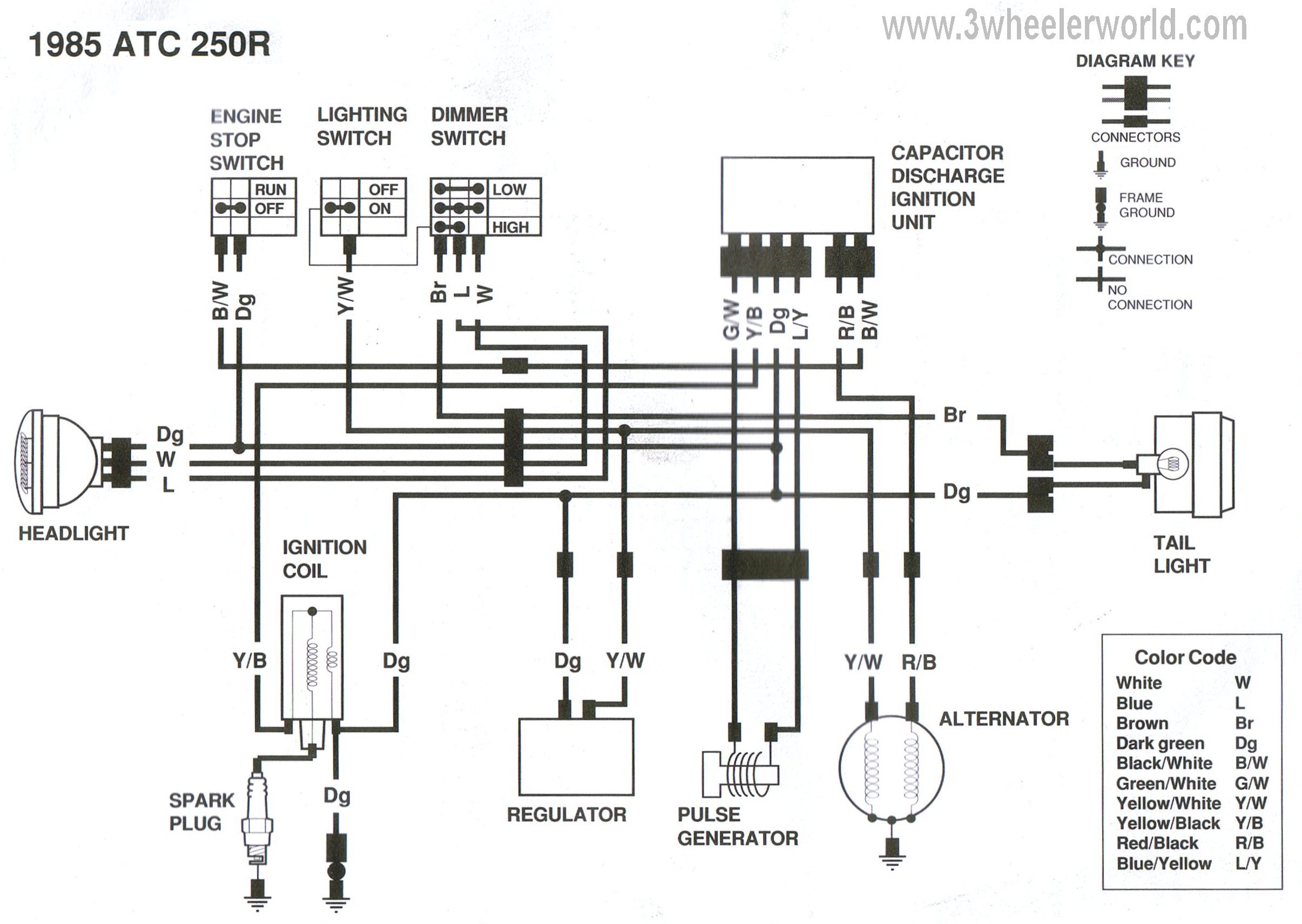 85 Honda big red wiring diagram