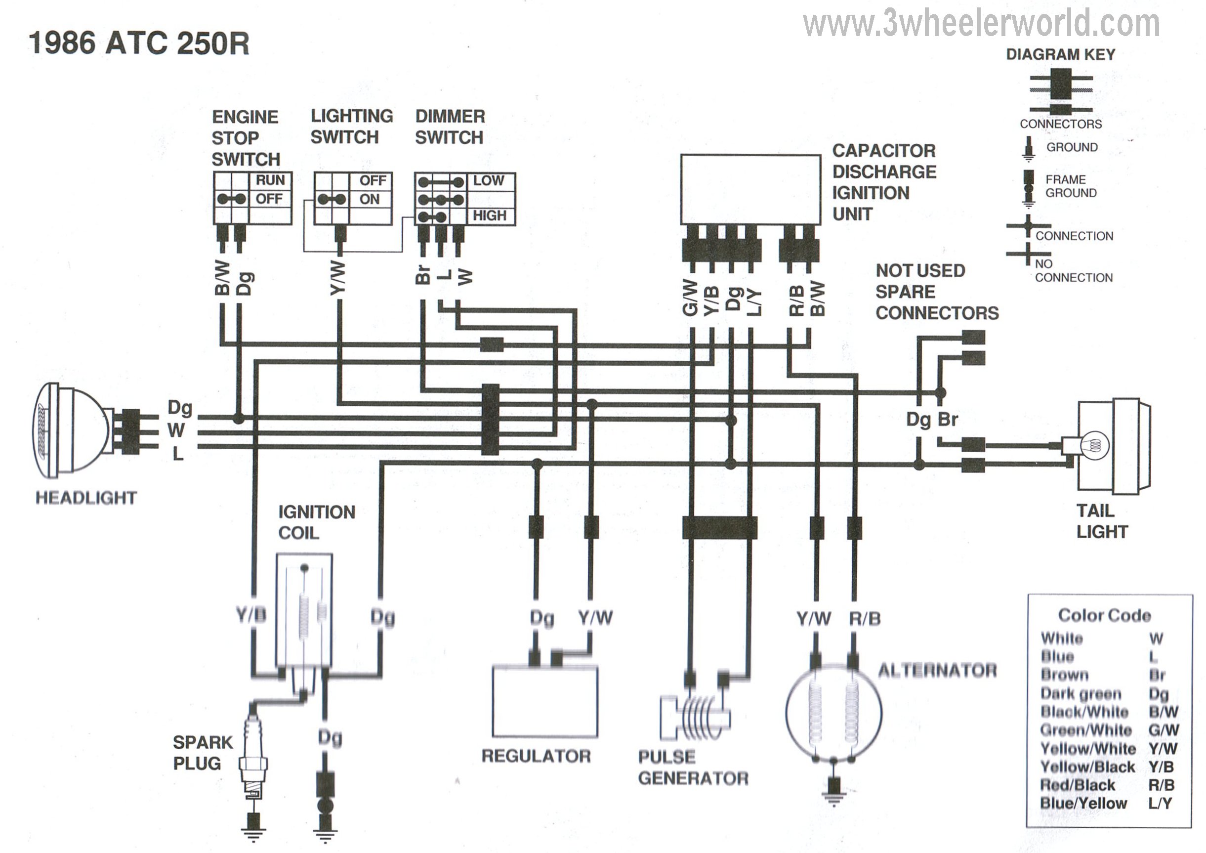 1986 Honda Trx250r Wiring