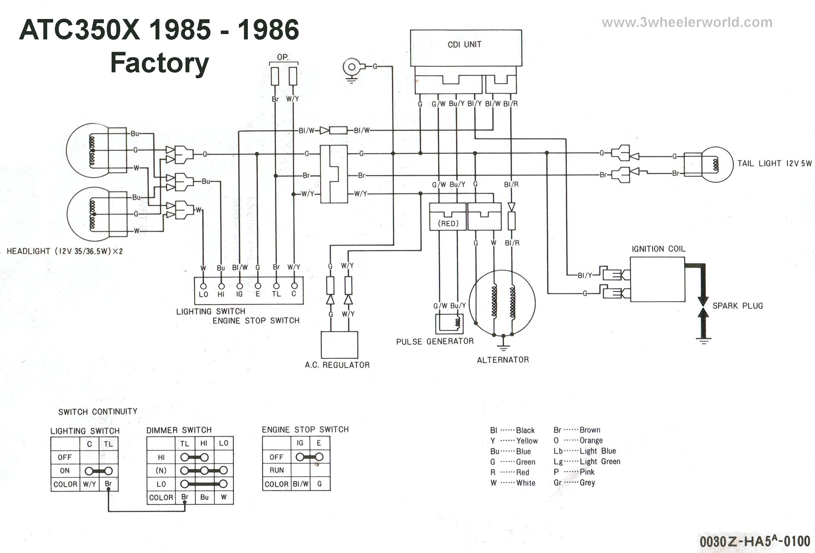 99 Honda Recon 250 Wiring Diagram