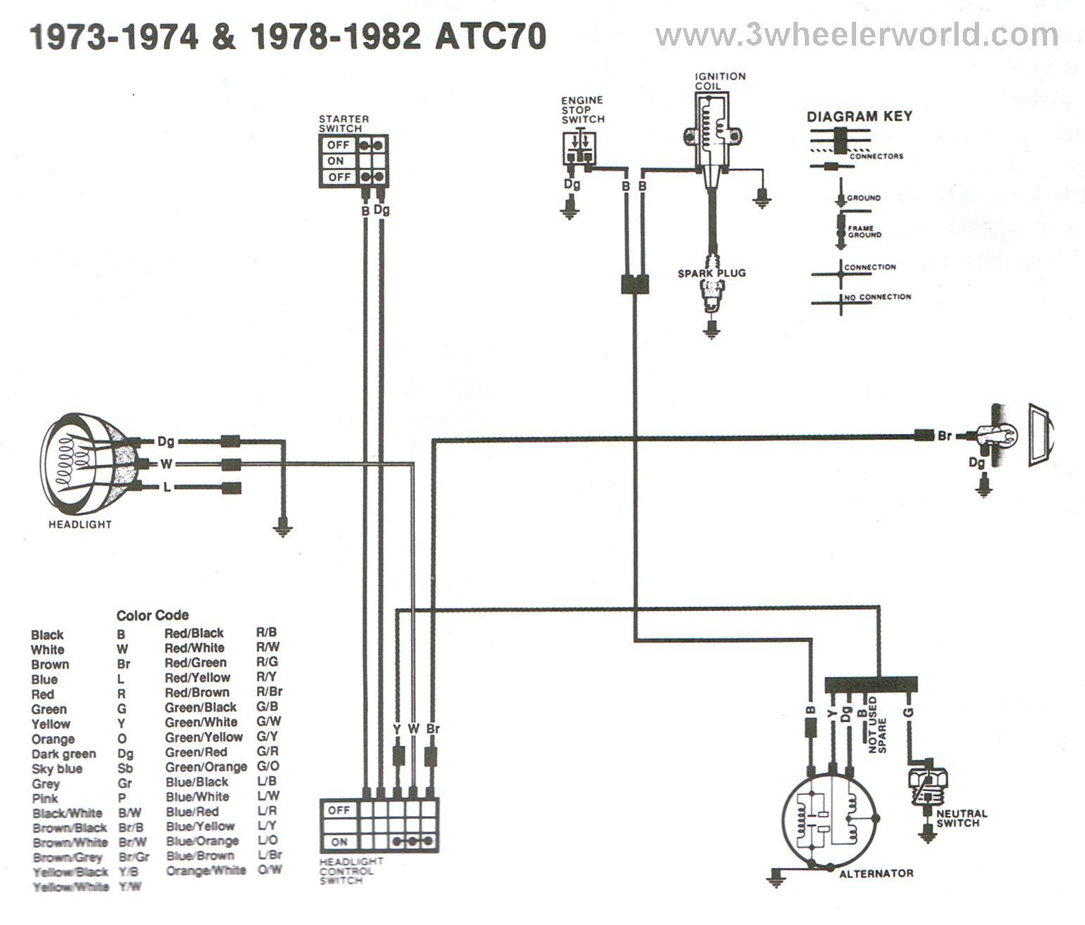 Honda Wiring Diagram 3 WHeeLeR WoRLD-Tech Help Honda Wiring Diagrams