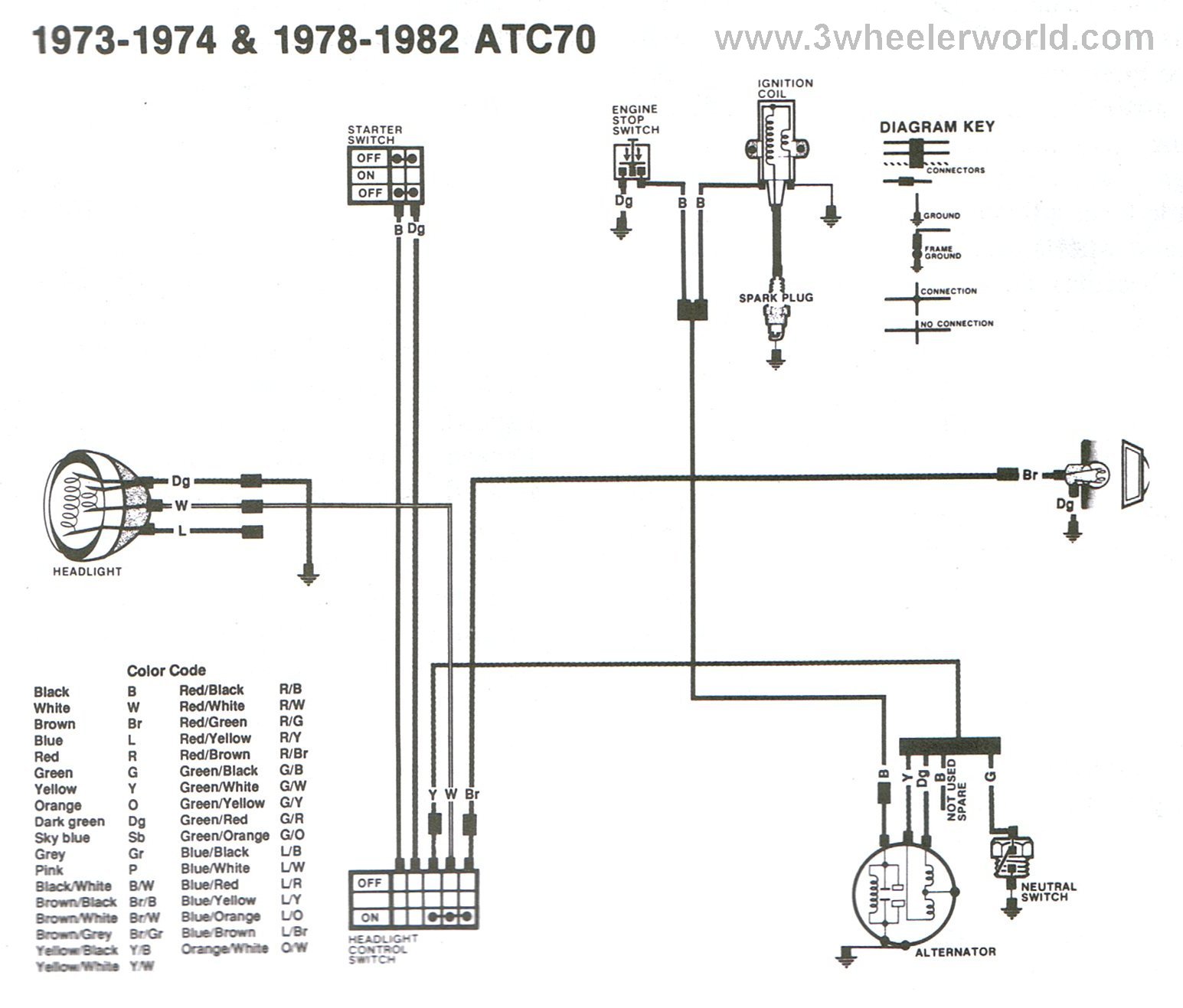 1980 Honda atc 110 wiring diagram #5