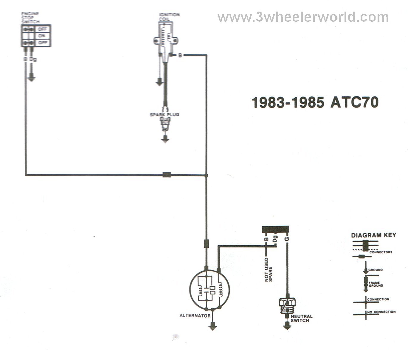 3 WHeeLeR WoRLD-Tech Help Honda Wiring Diagrams