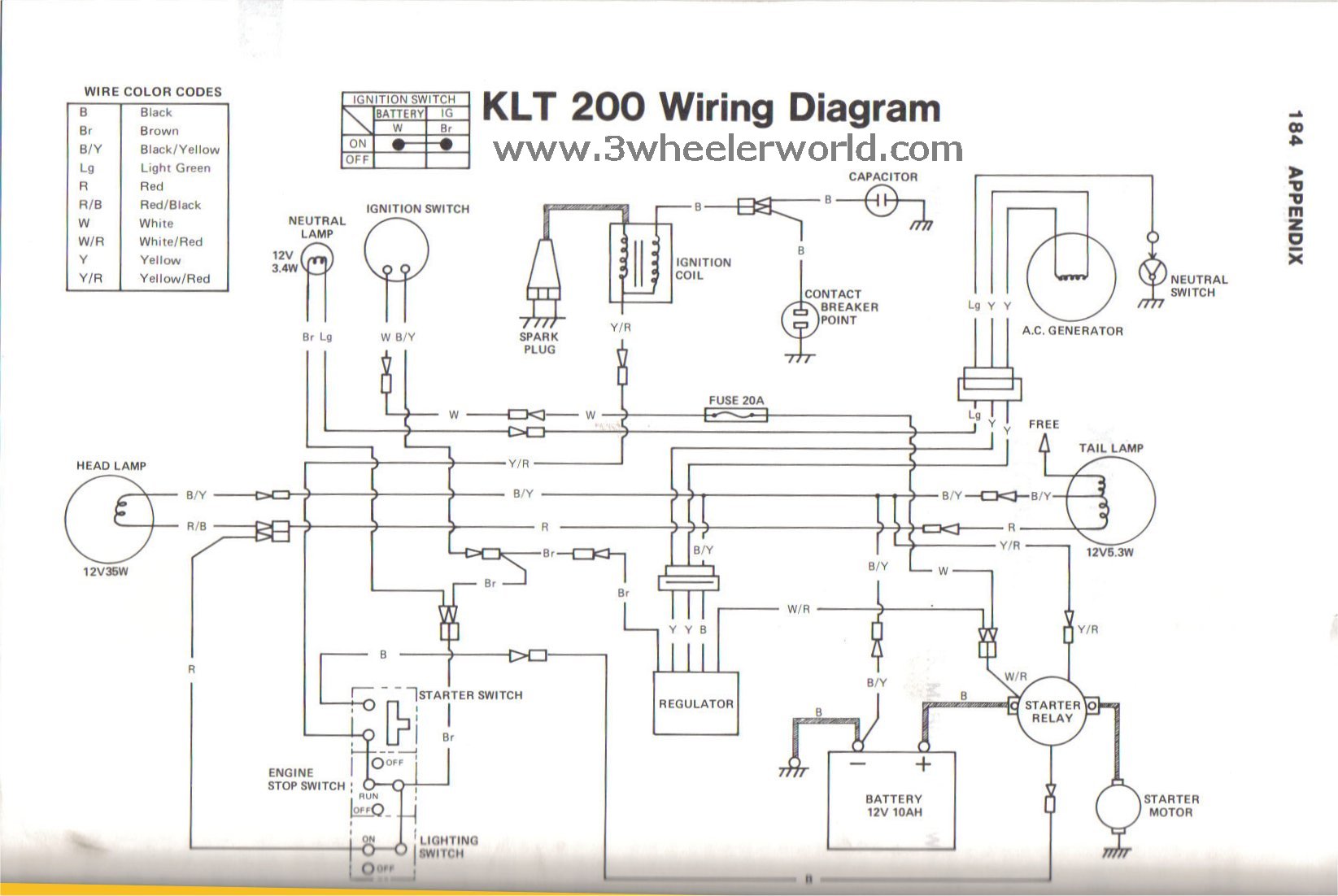 Kawasaki Motorcycle Wiring Diagram from www.3wheelerworld.com