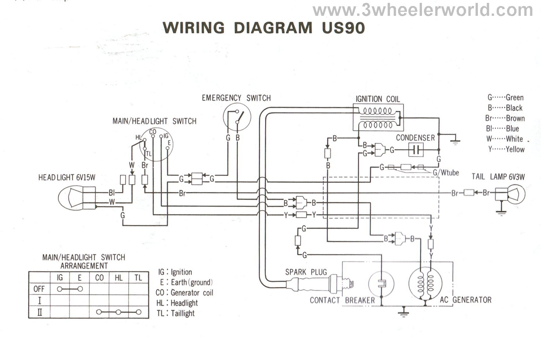 2004 Polaris Predator 90 Wiring Diagram from www.3wheelerworld.com