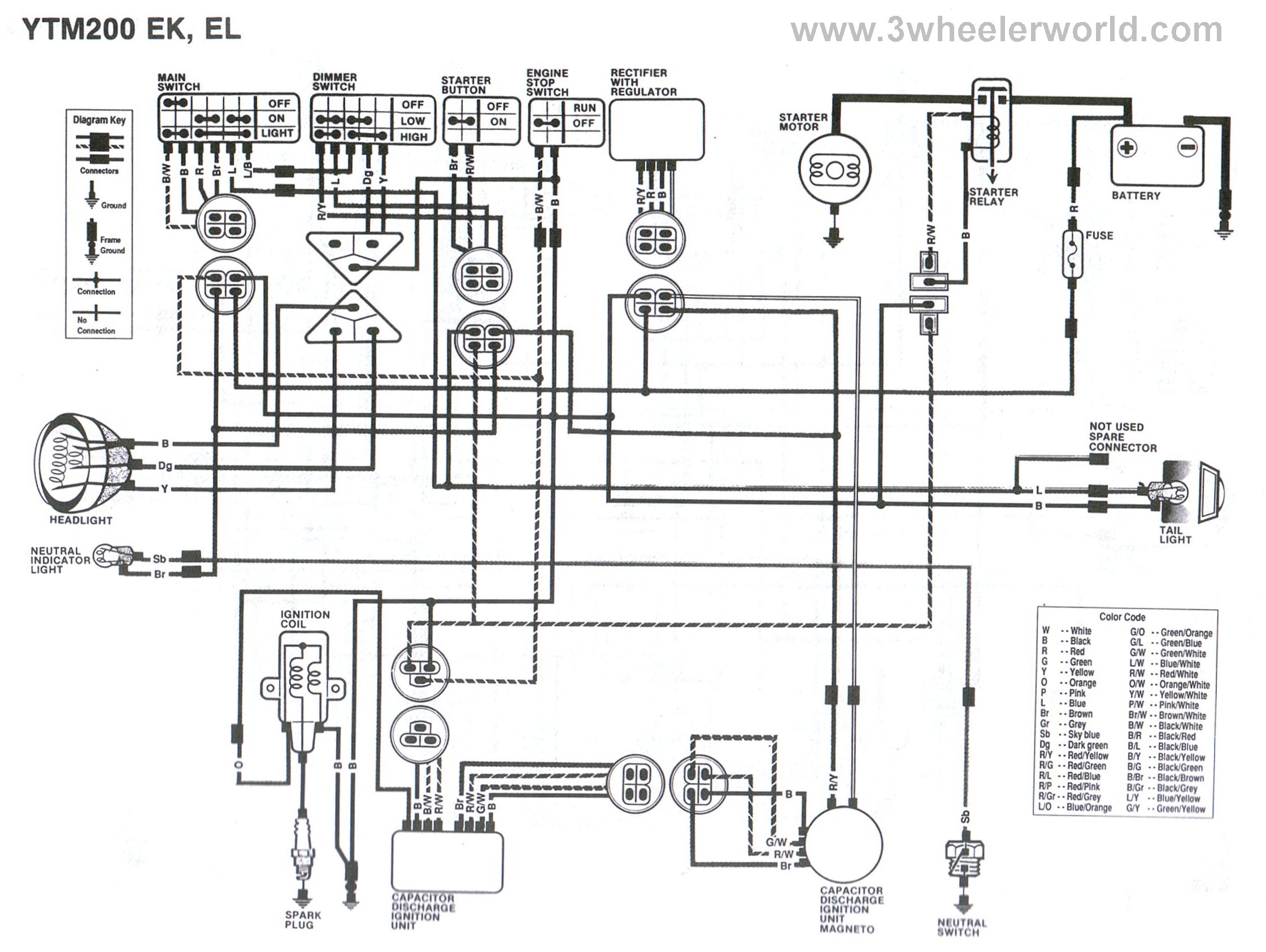 3 Wheeler World - Tech Help