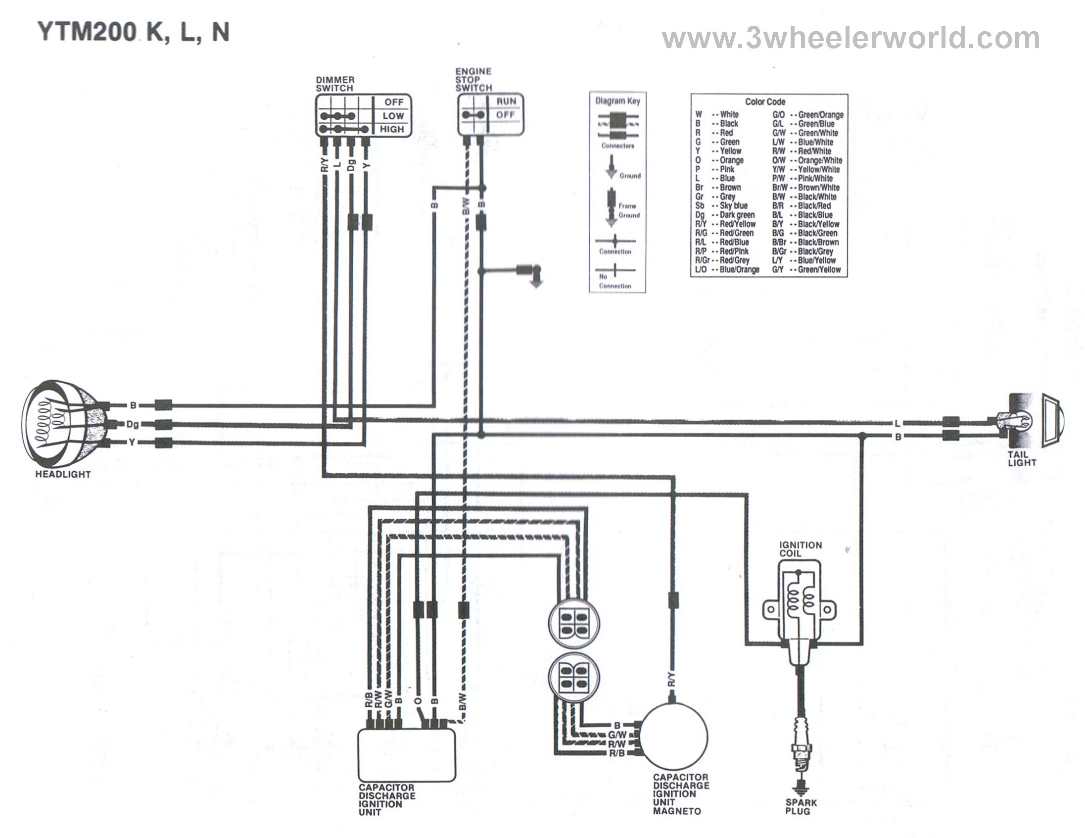 Yamaha 90cc Atv Engine Diagram - Wiring Diagram Example