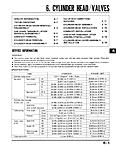 Click image for larger version.&nbsp;

Name:	250sx valve specs.JPG&nbsp;
Views:	111&nbsp;
Size:	131.0 KB&nbsp;
ID:	144380