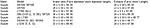 Click image for larger version. 

Name:	Suzuki DR Valve sizes.jpg 
Views:	6 
Size:	50.5 KB 
ID:	216620